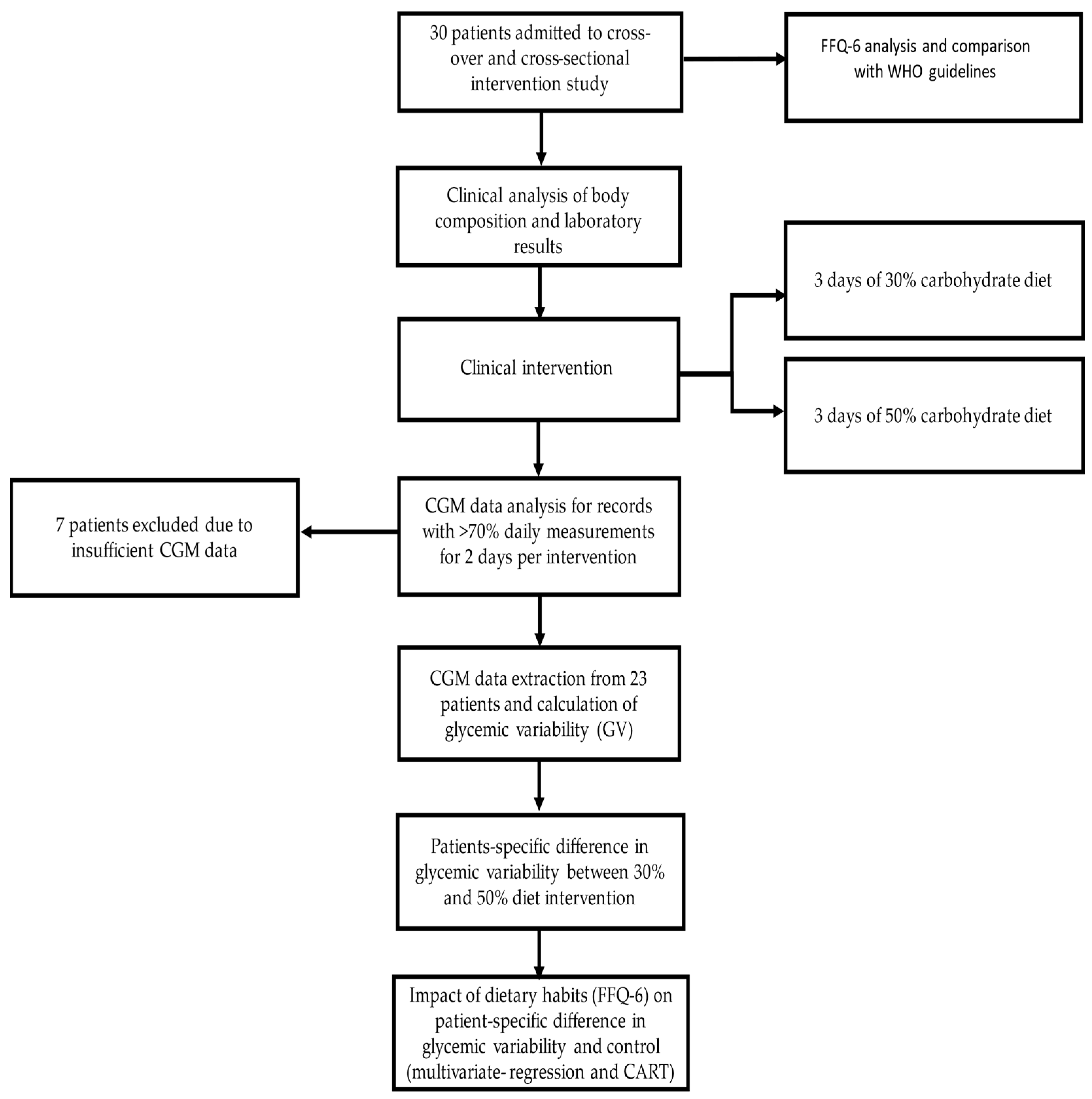 Nutrients 13 03815 g001 Nutrients 13 03815 g001