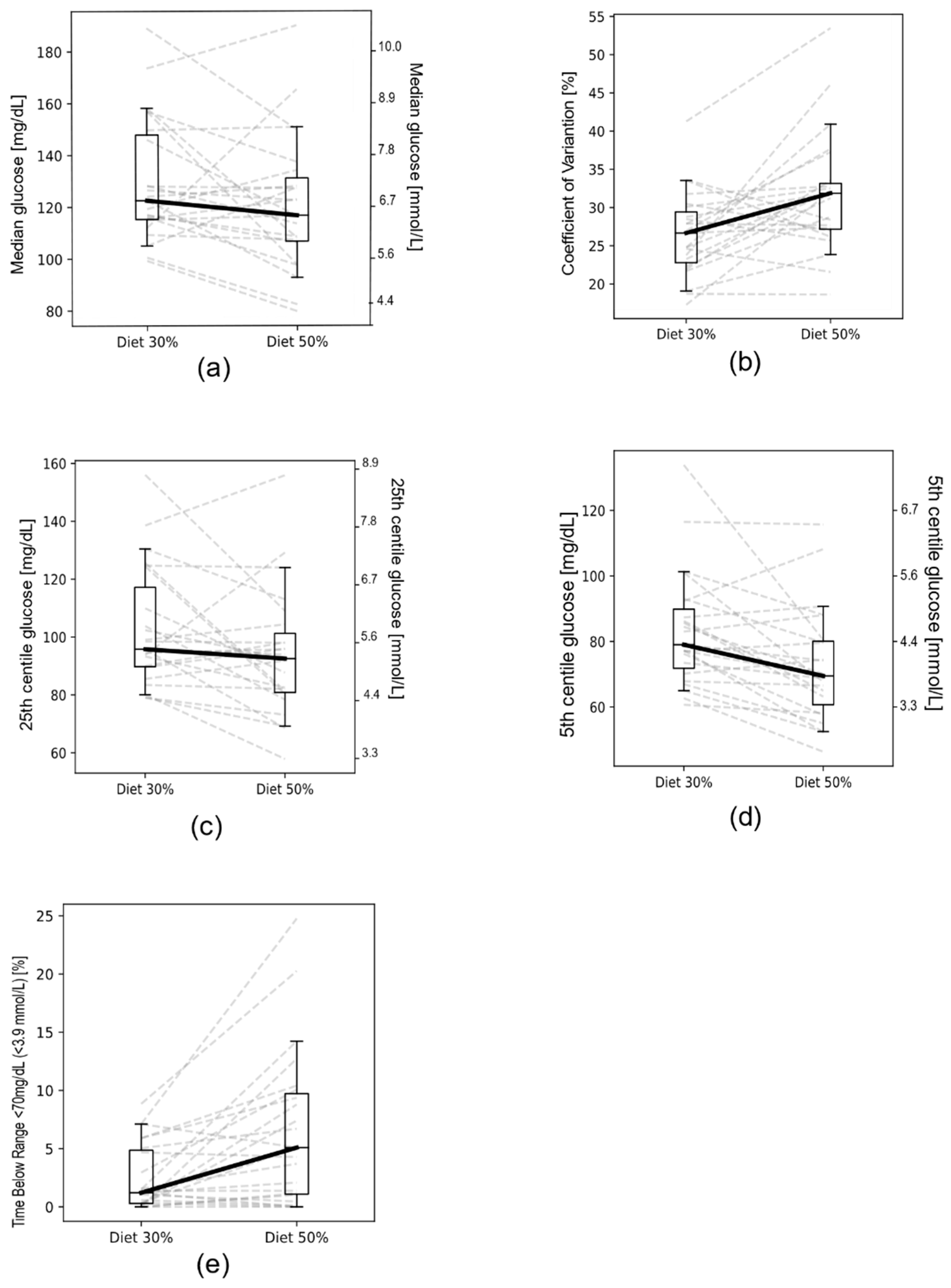 Nutrients 13 03815 g002 Nutrients 13 03815 g002