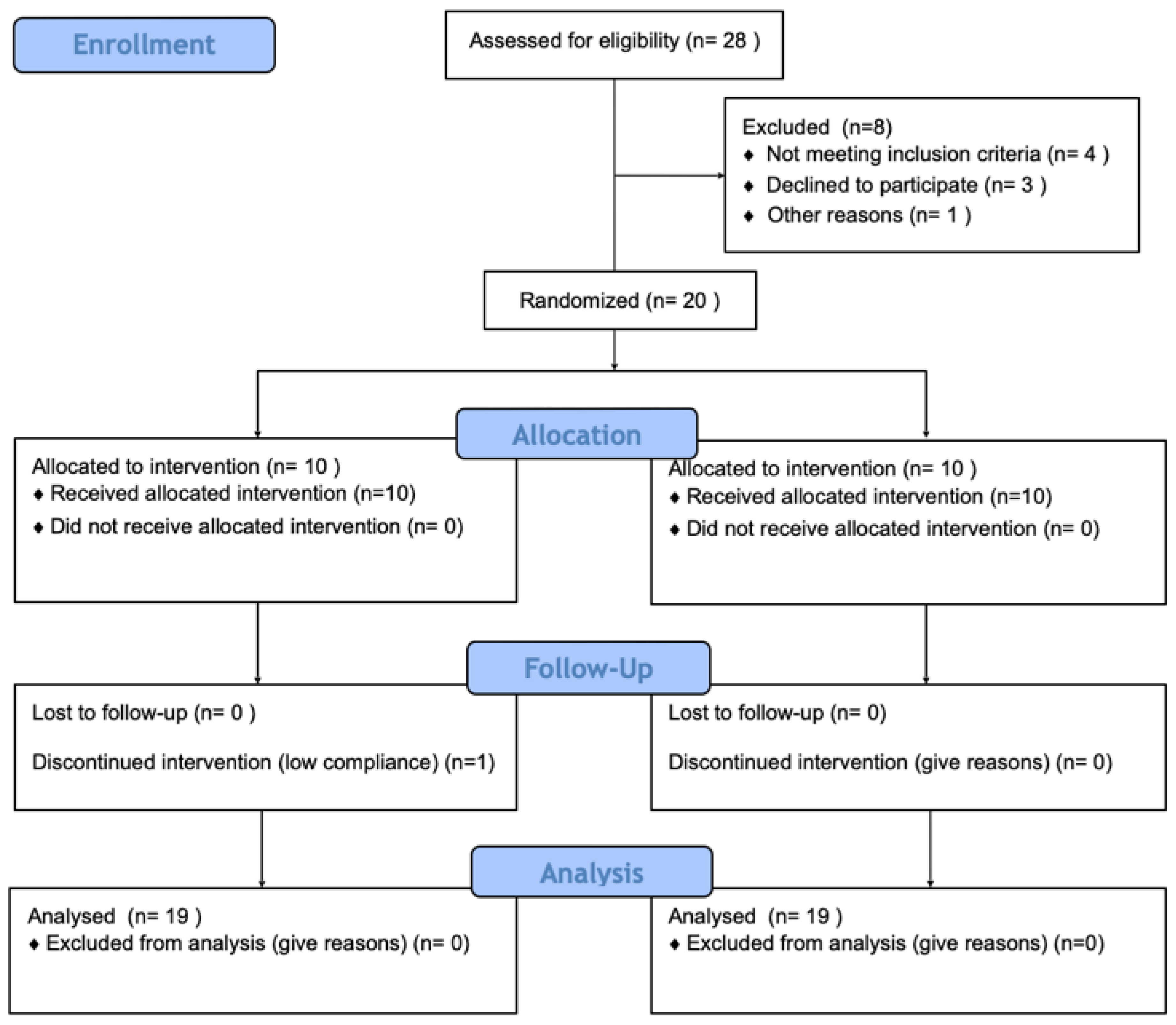 Nutrients 13 03829 g002