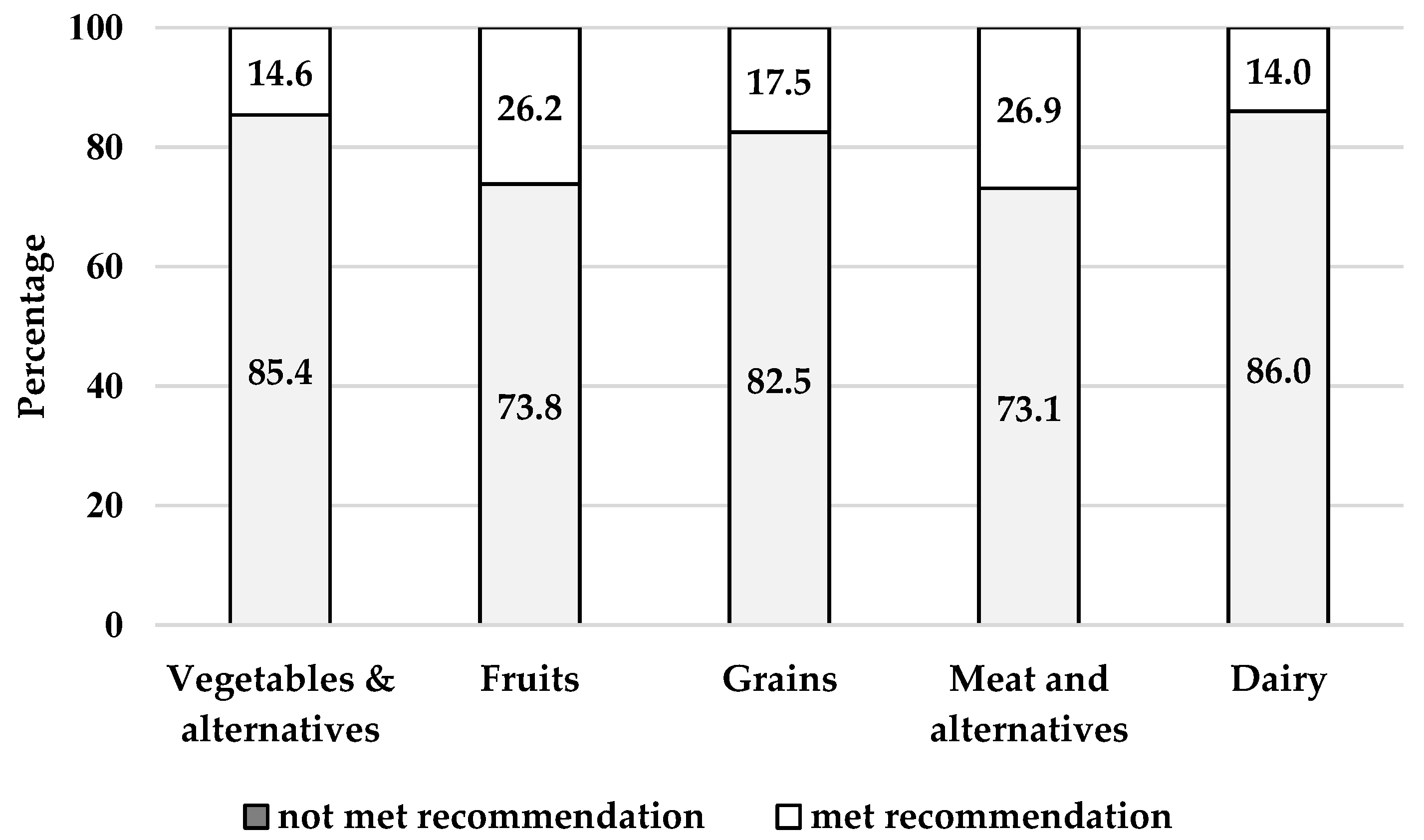 Nutrients 13 03830 g001
