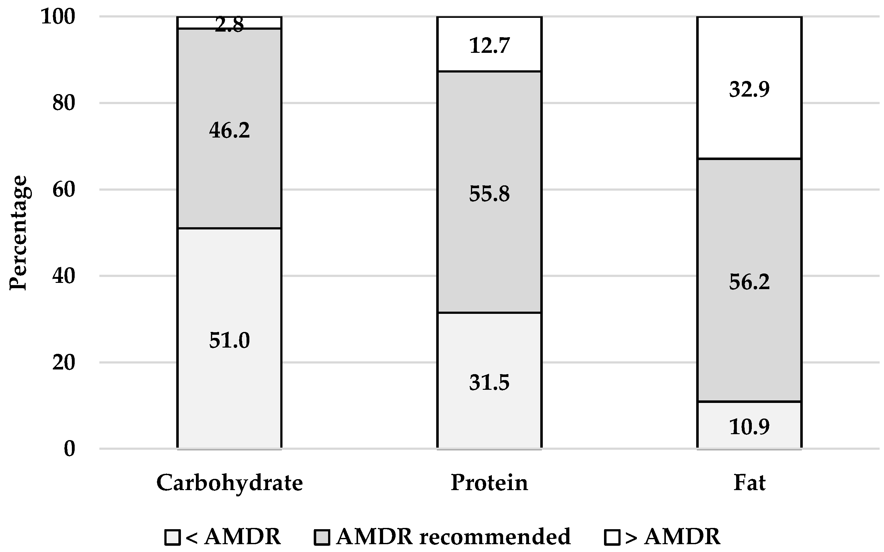 Nutrients 13 03830 g002