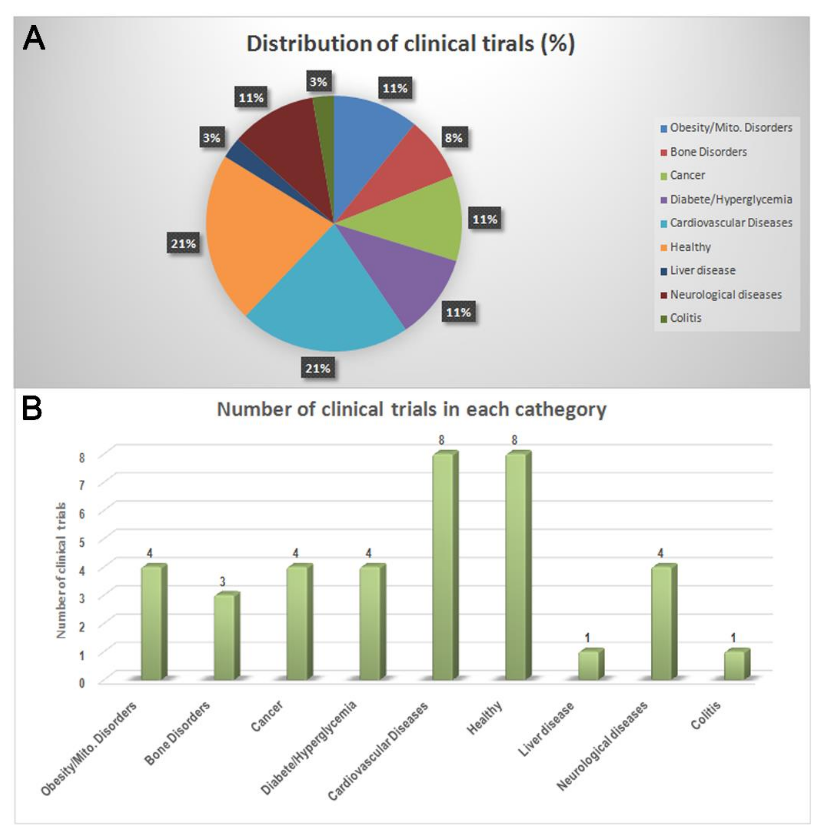 Nutrients 13 03831 g003