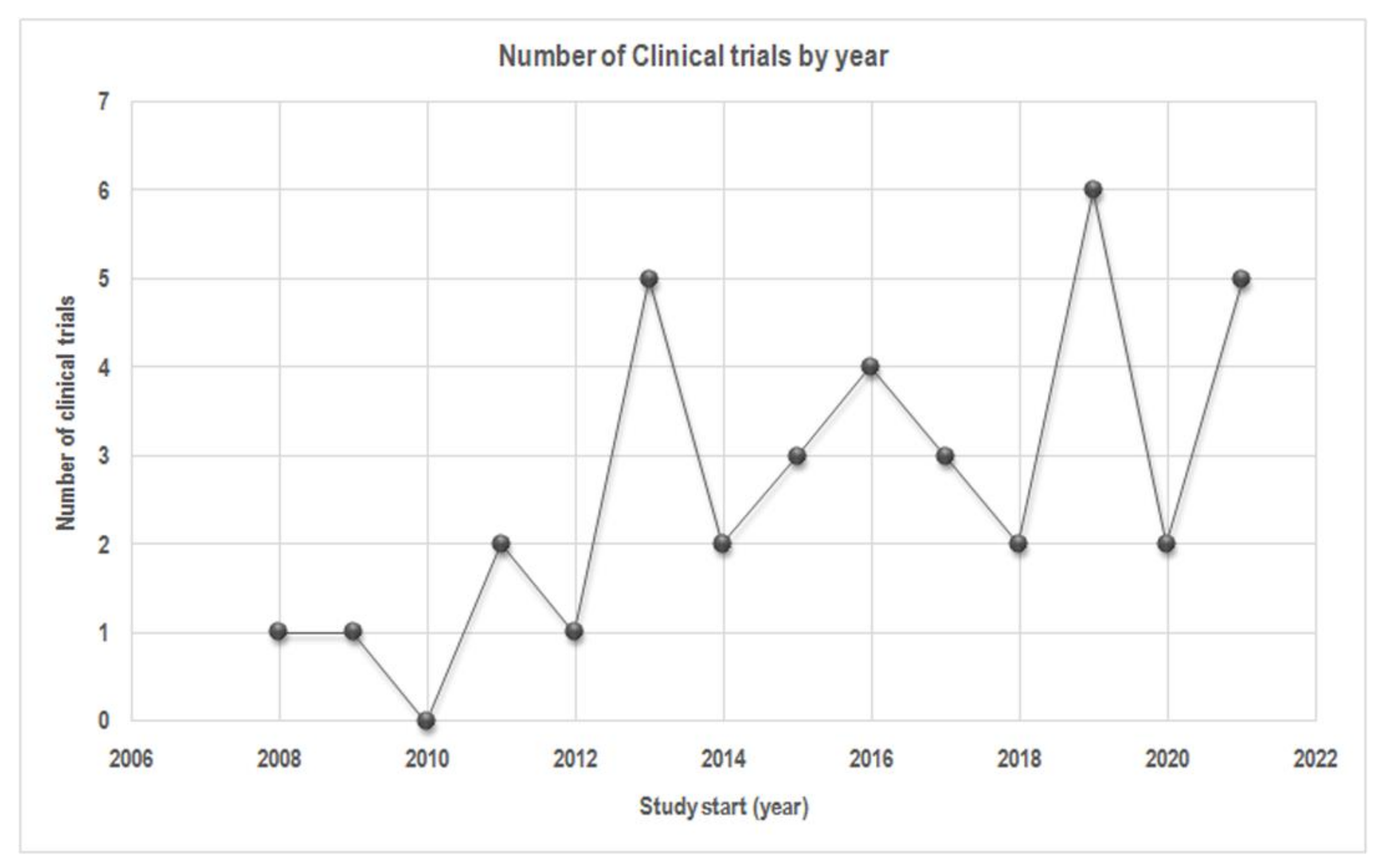 Nutrients 13 03831 g004