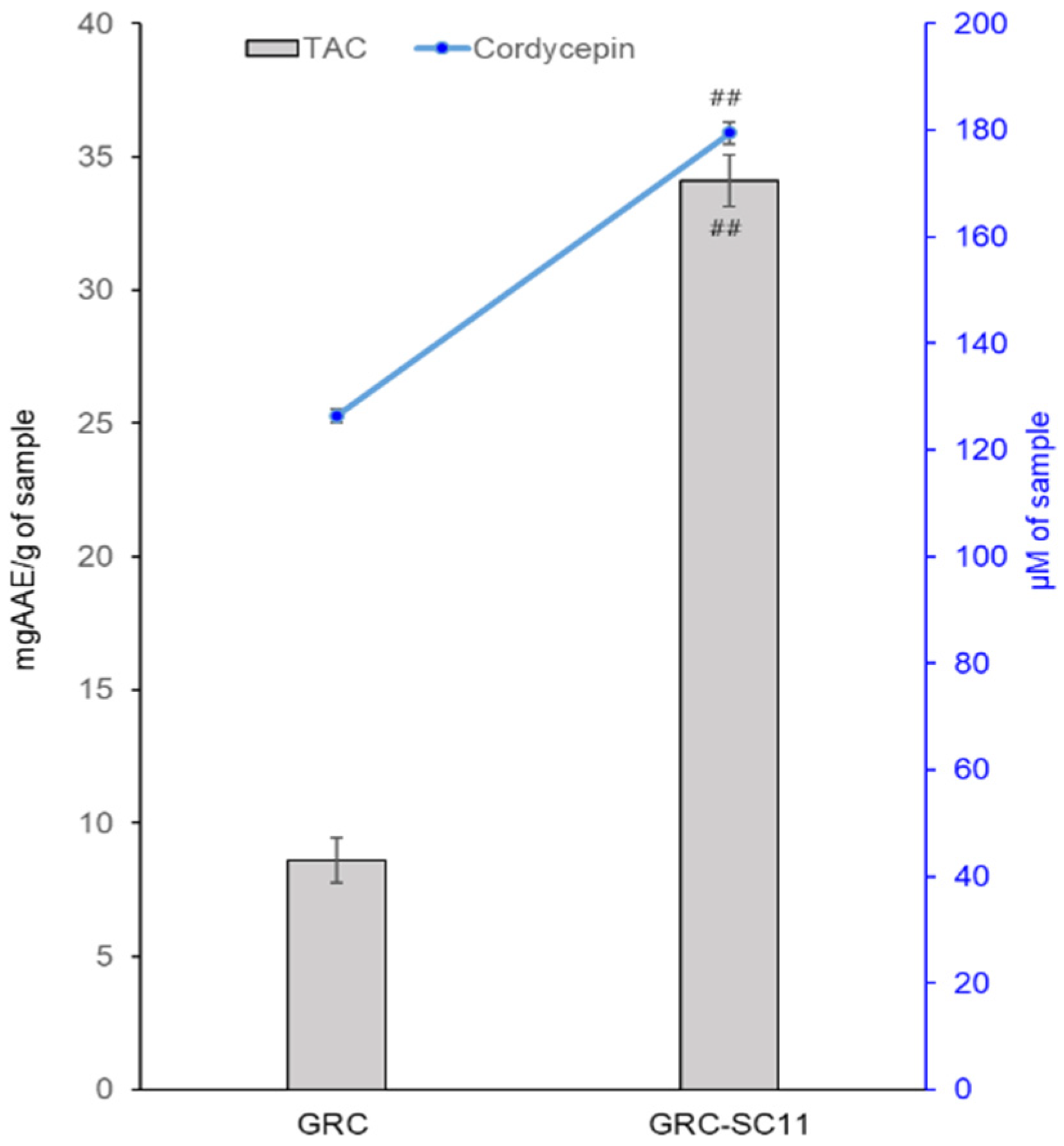 Nutrients 13 03849 g001