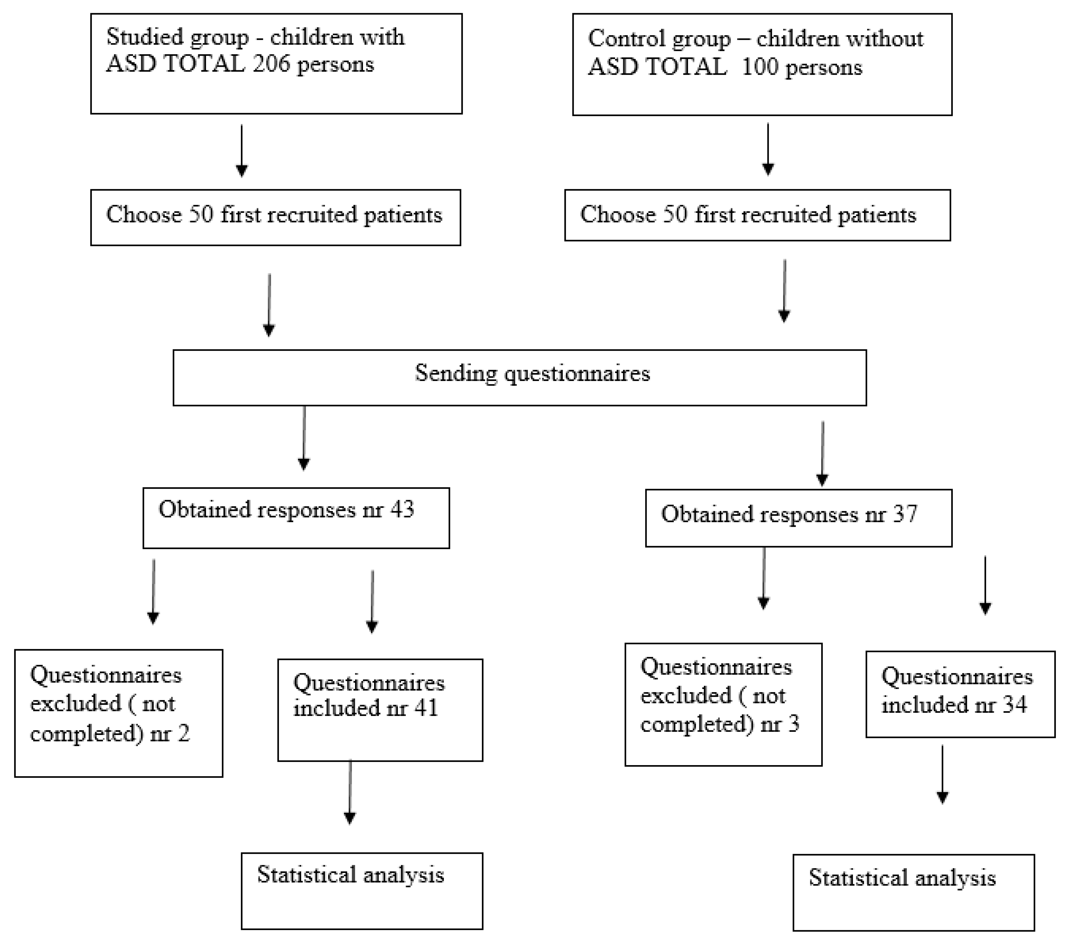 Nutrients 13 03850 g001