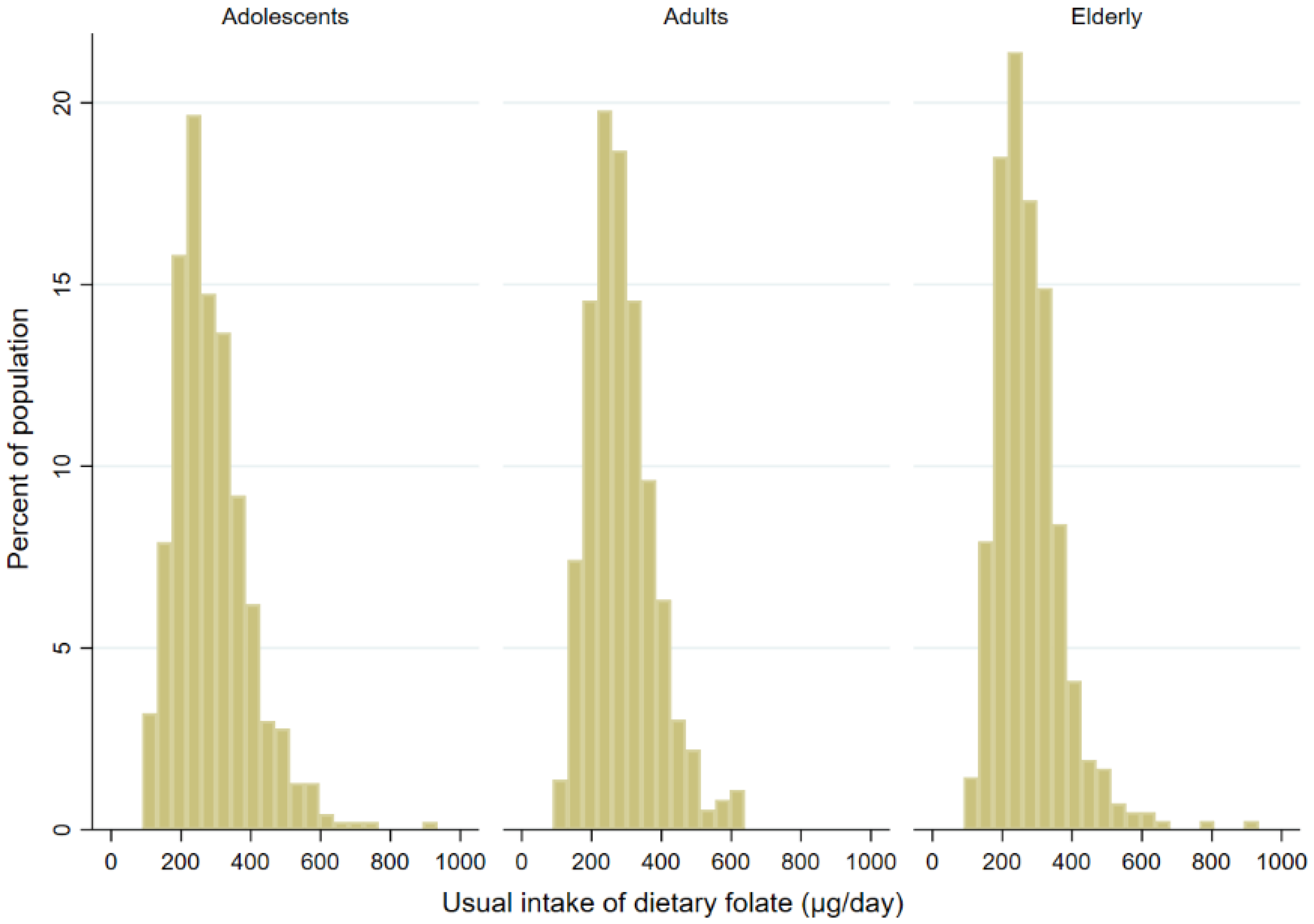 Nutrients 13 03860 g001 Nutrients 13 03860 g001