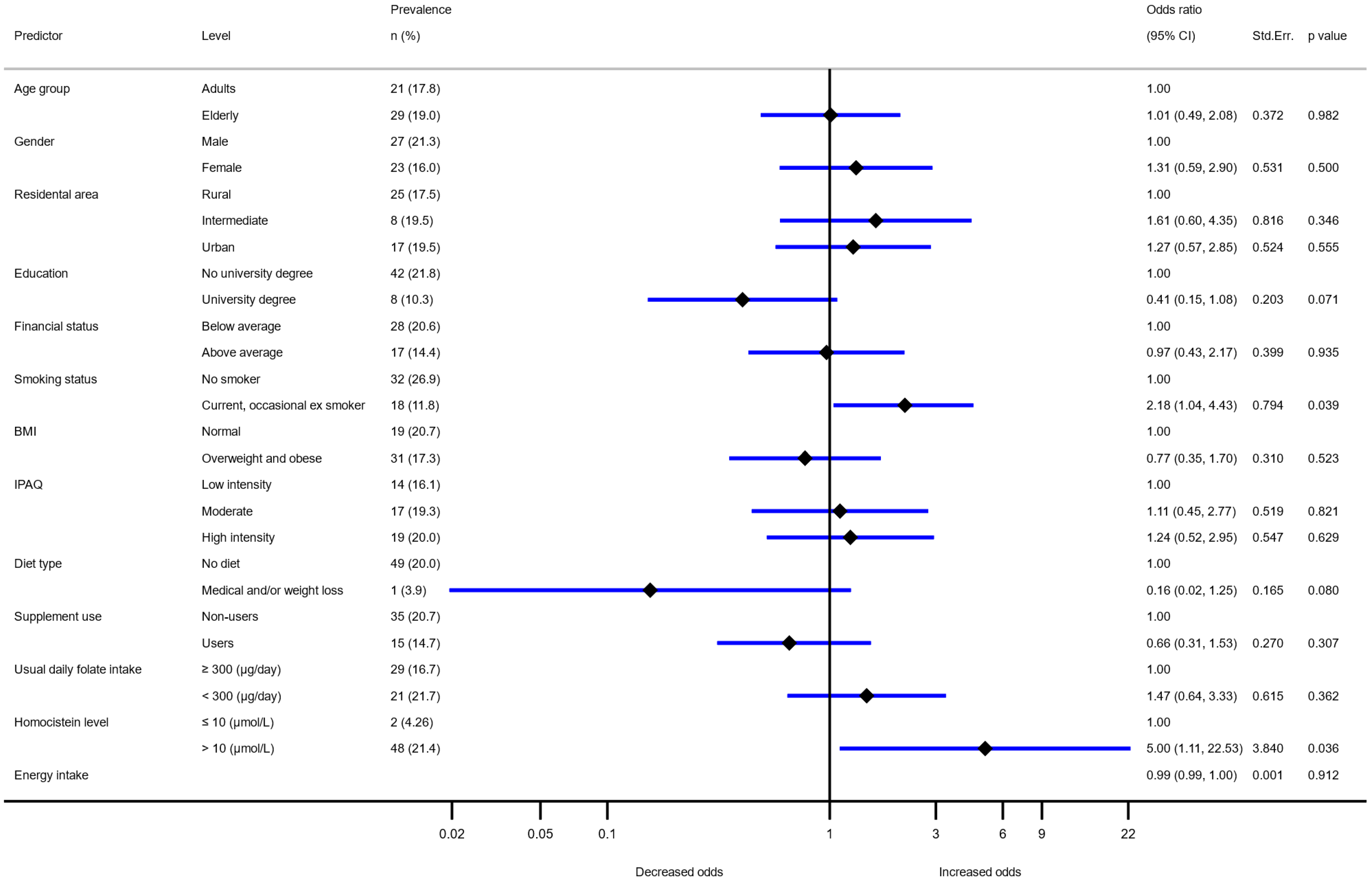 Nutrients 13 03860 g003 Nutrients 13 03860 g003