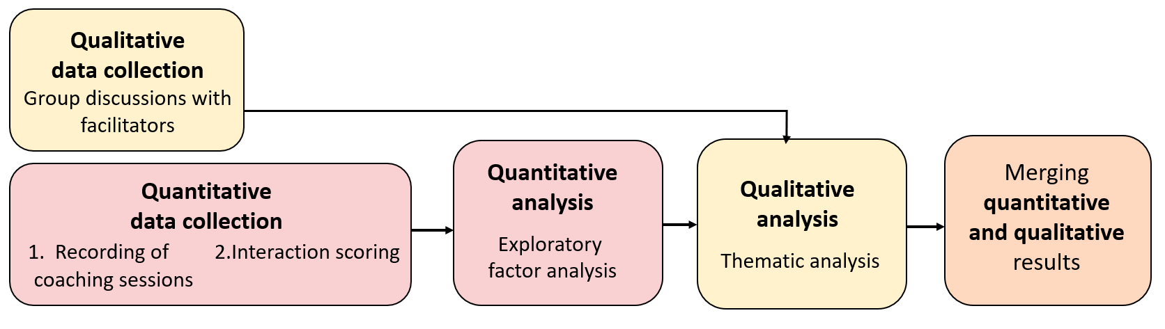Nutrients 13 03862 g001