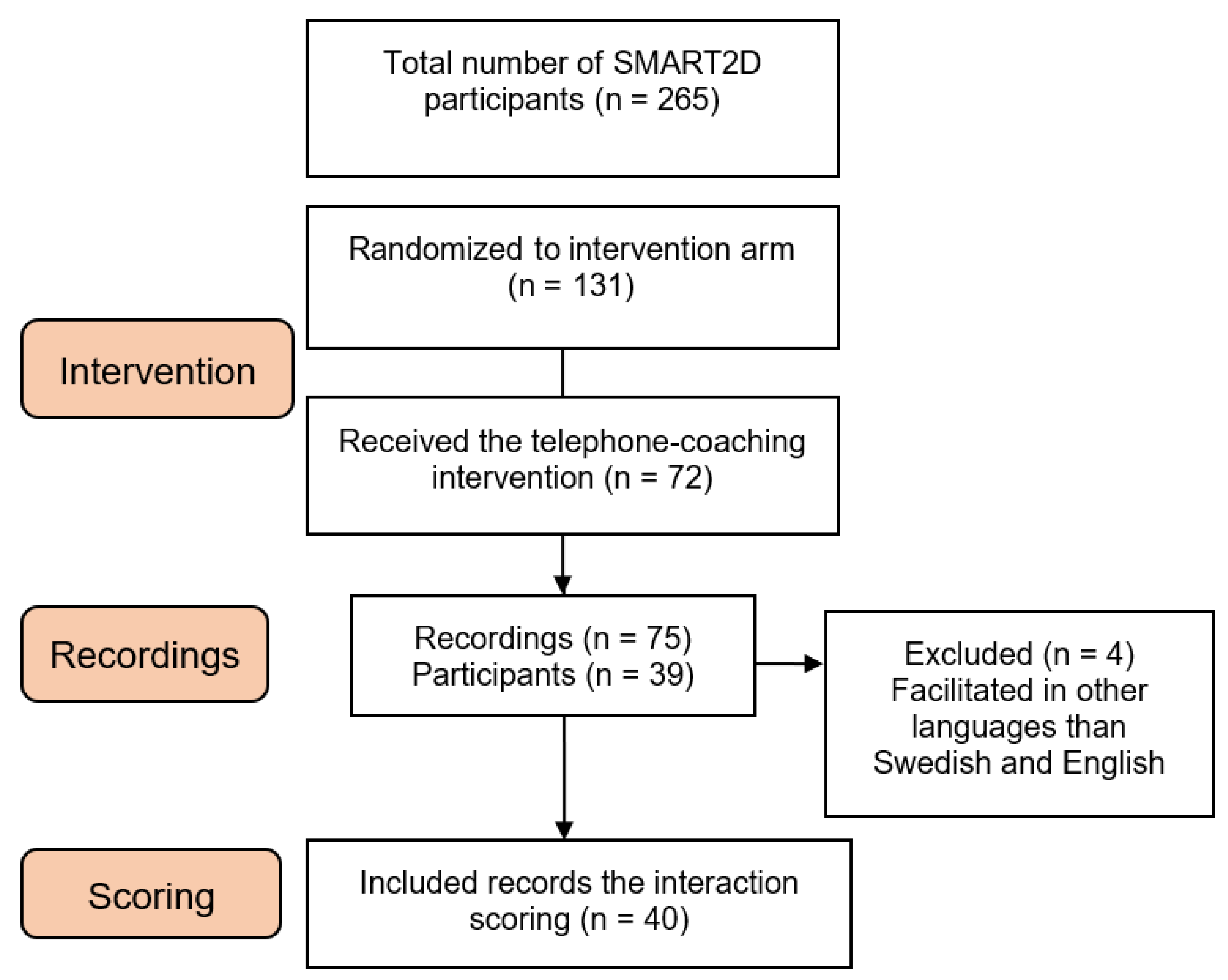 Nutrients 13 03862 g002