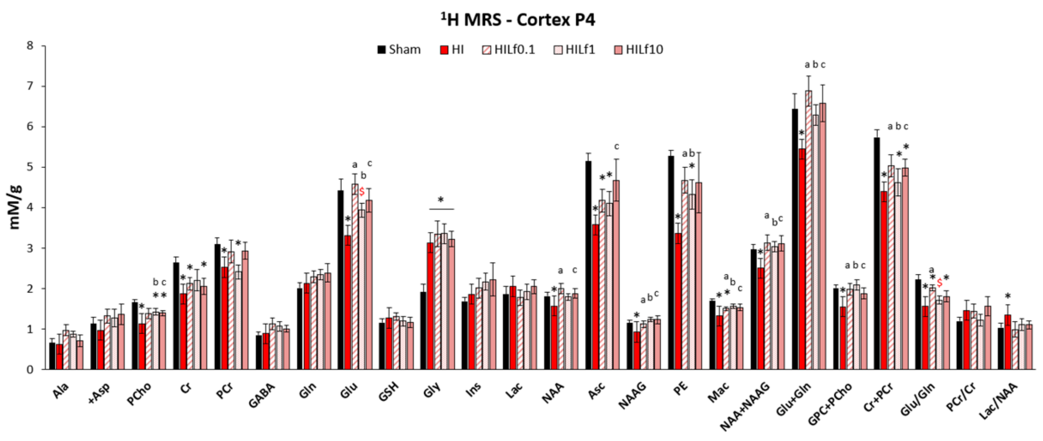 Nutrients 13 03880 g002