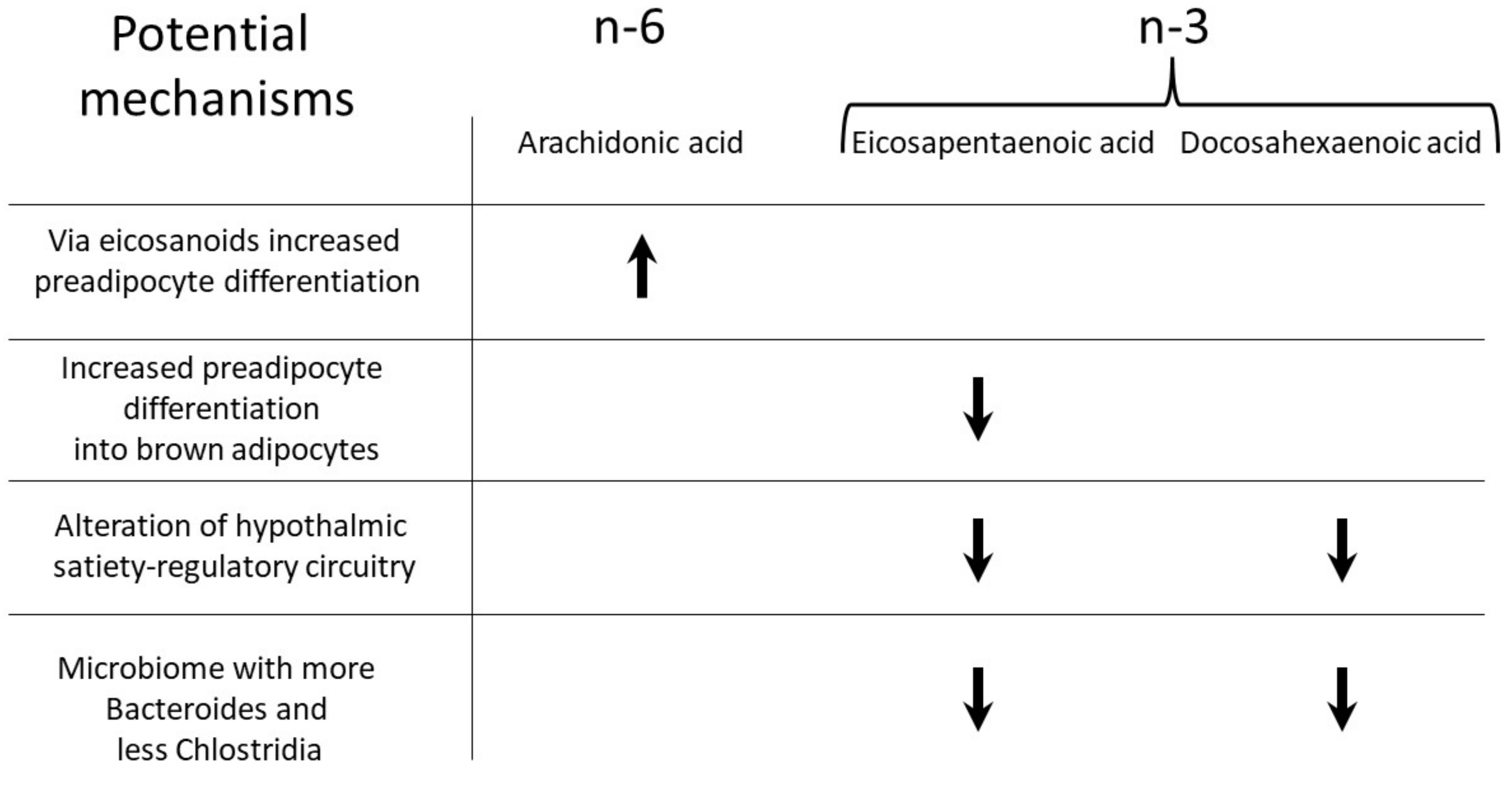 Nutrients 13 03882 g002