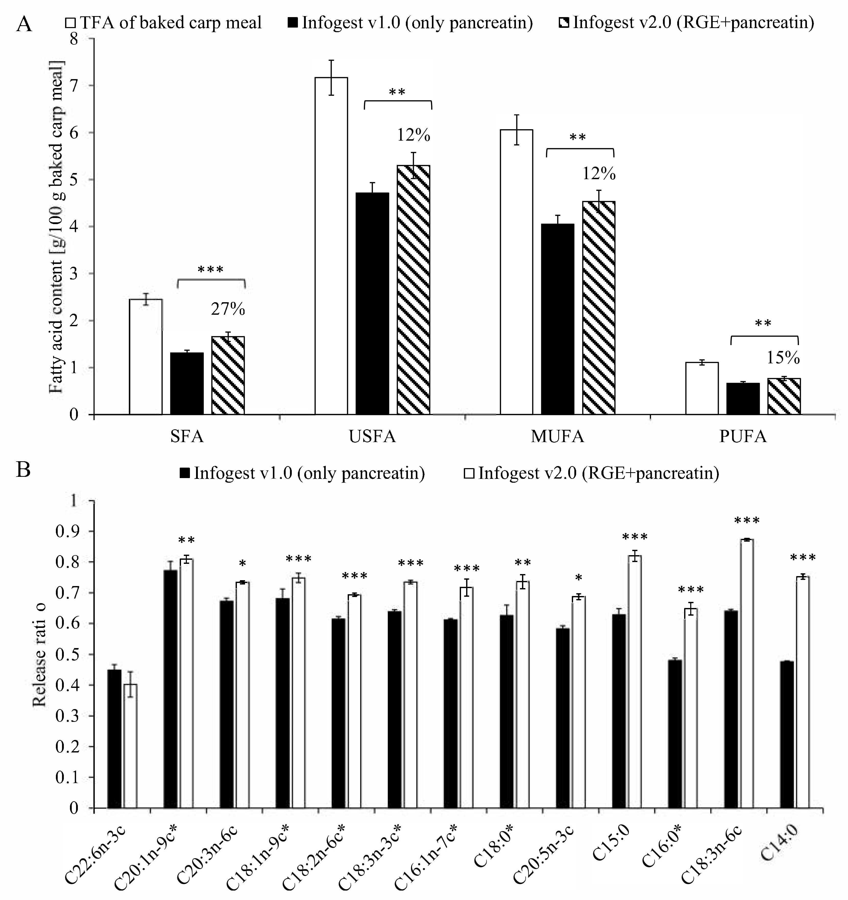 Nutrients 13 03889 g002