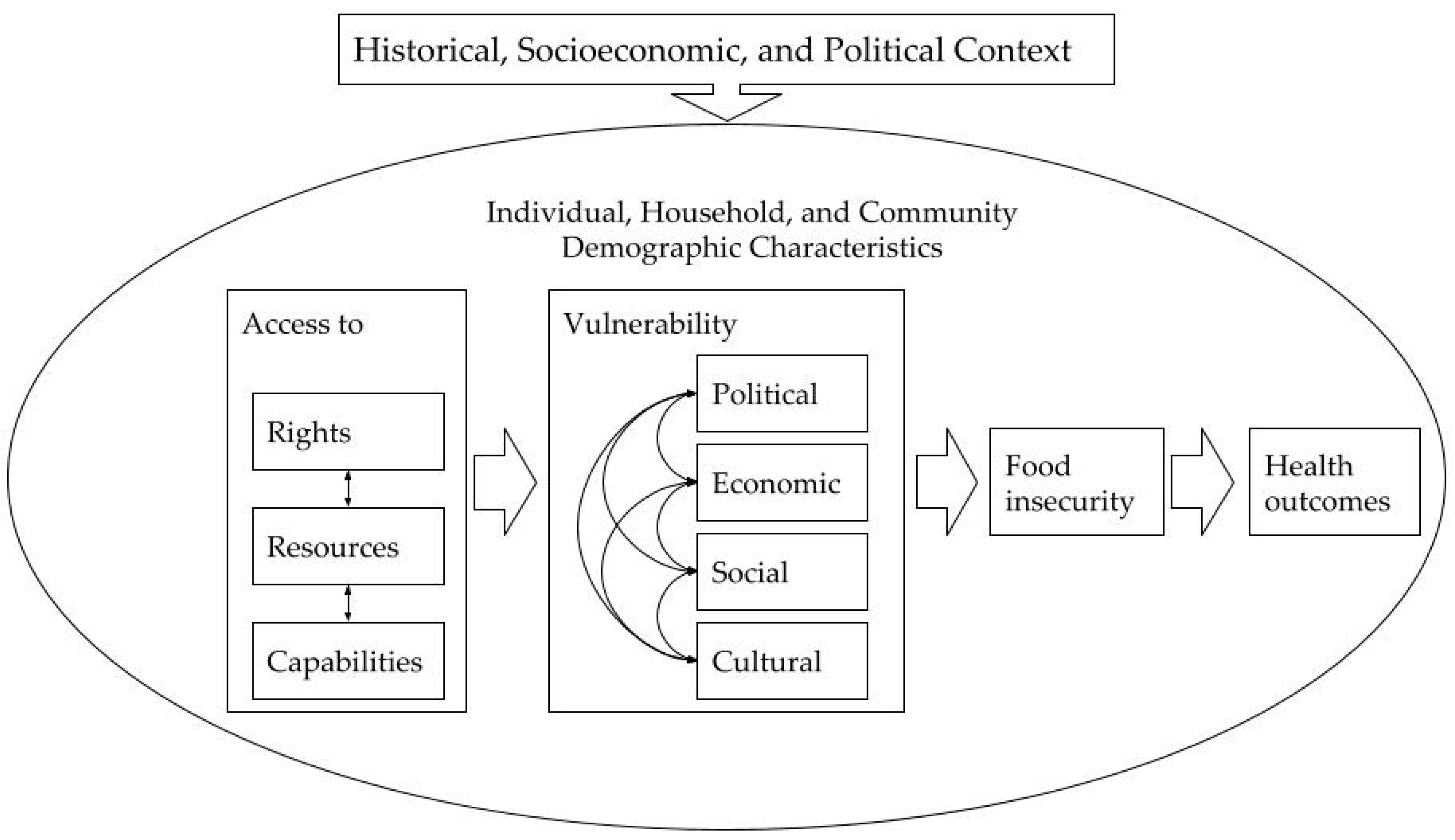 Nutrients 13 03896 g001