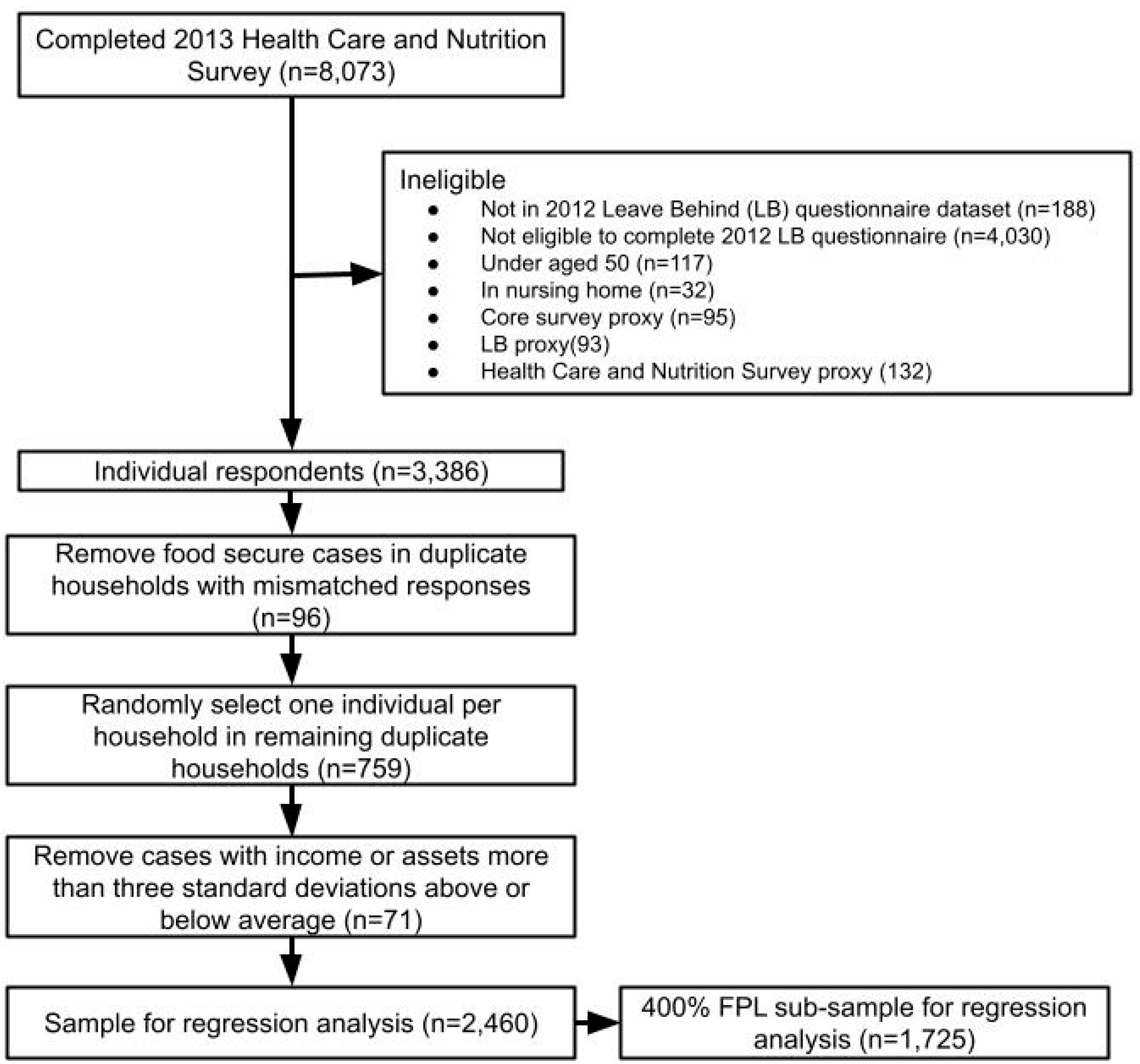 Nutrients 13 03896 g002