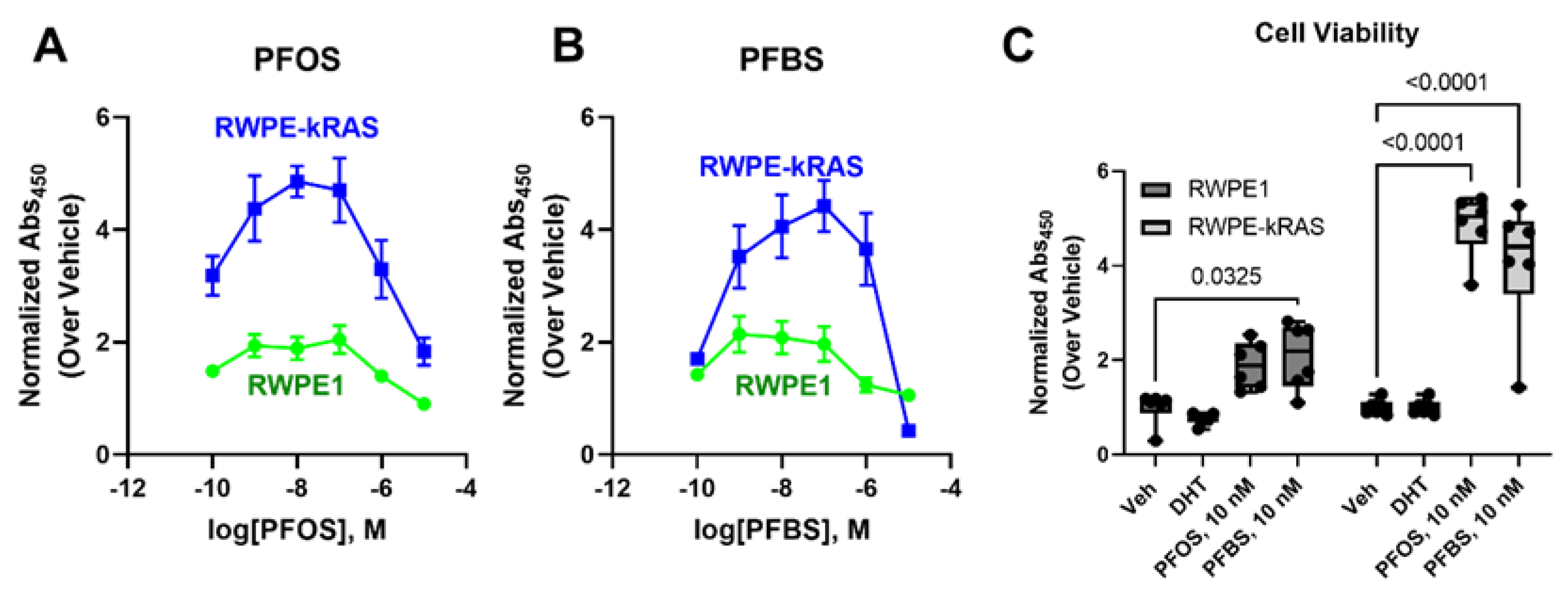 Nutrients 13 03902 g001