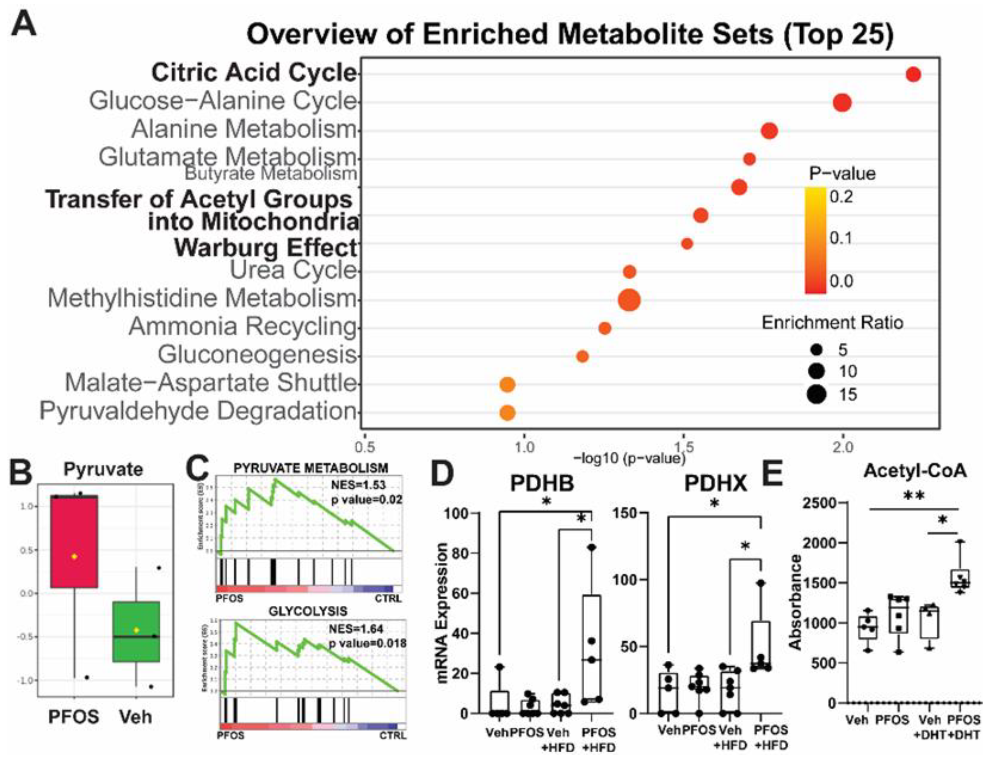 Nutrients 13 03902 g003