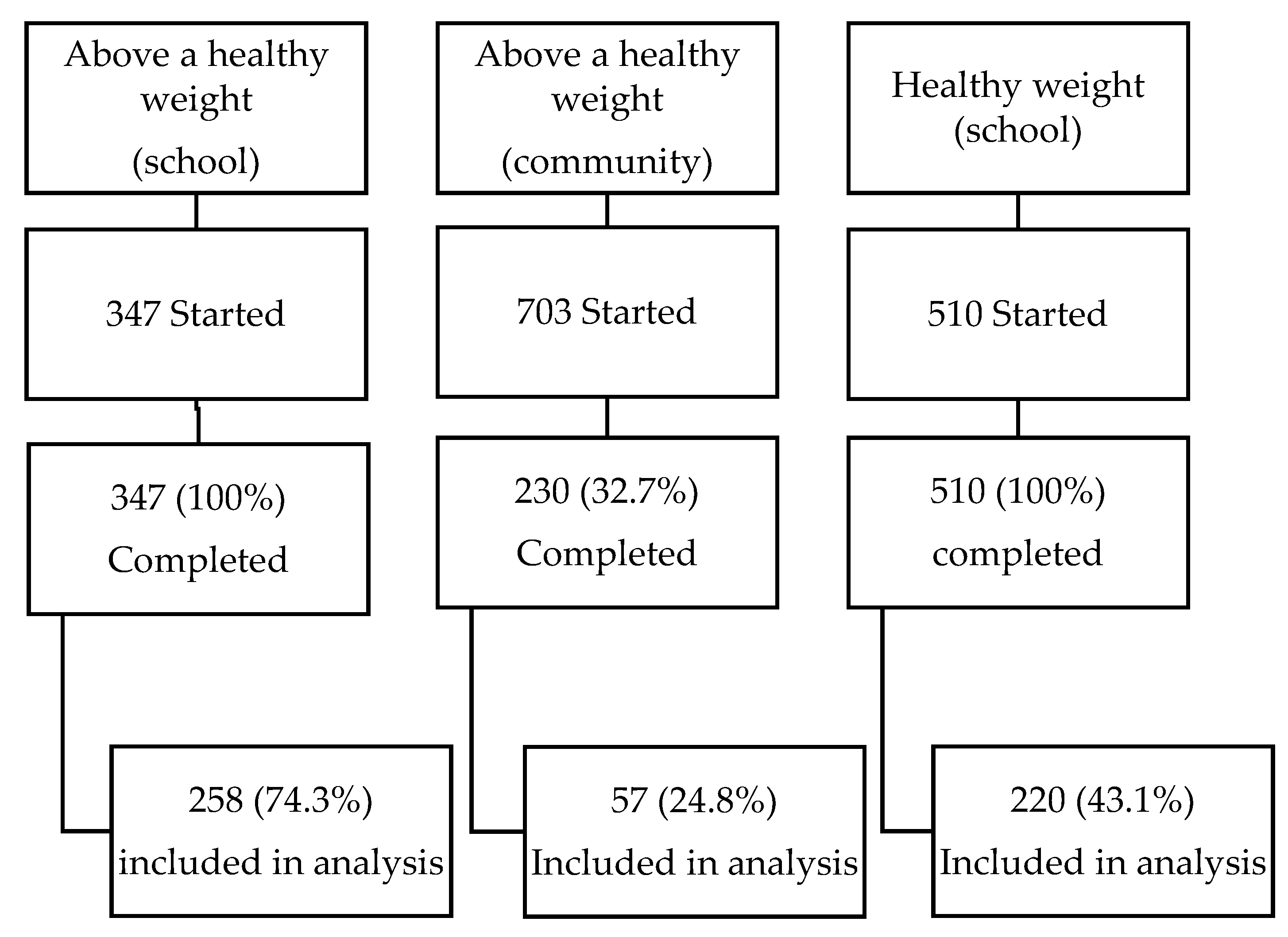 Nutrients 13 03912 g001 Nutrients 13 03912 g001