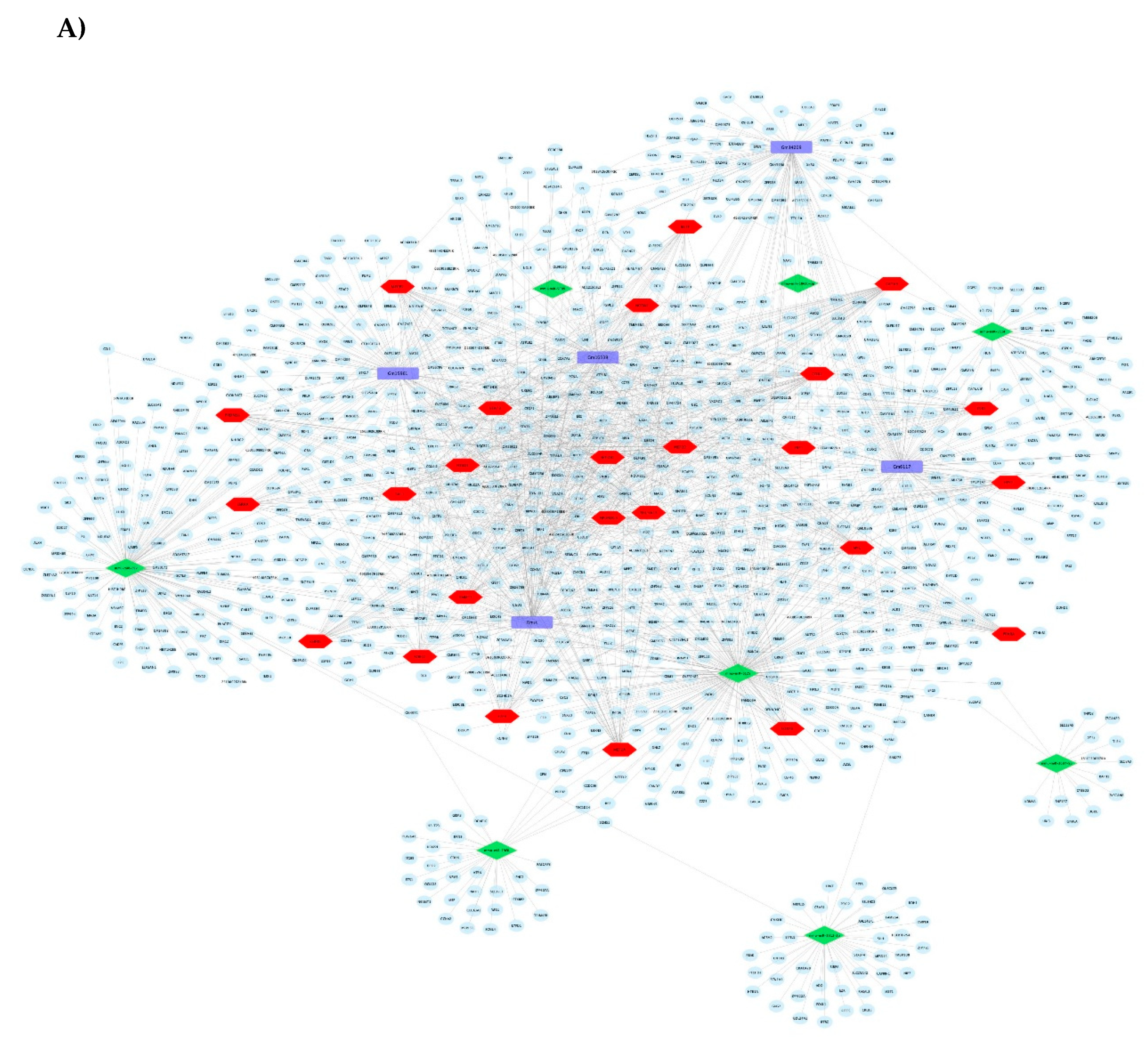 Nutrients 13 03913 g004a