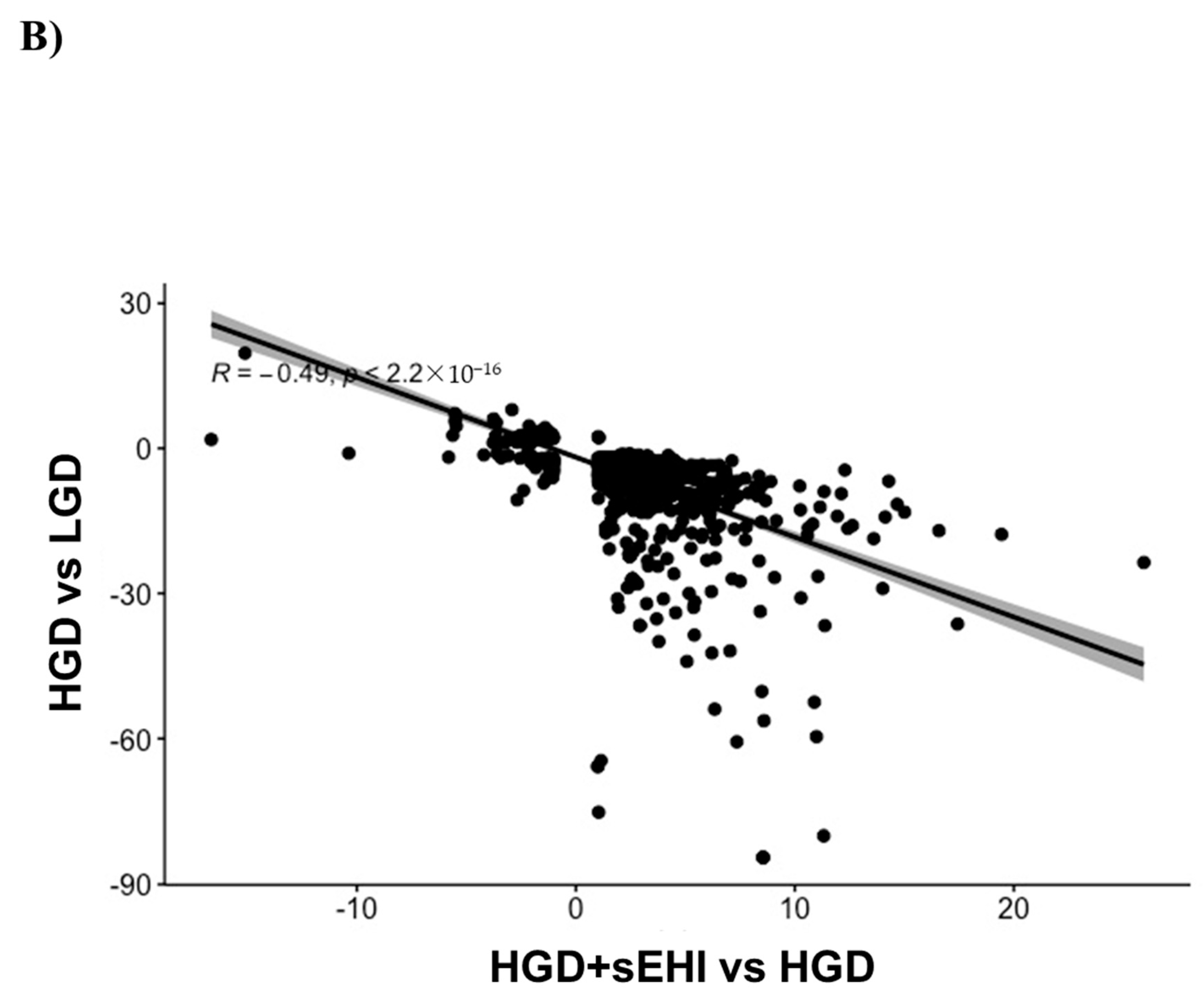 Nutrients 13 03913 g007b