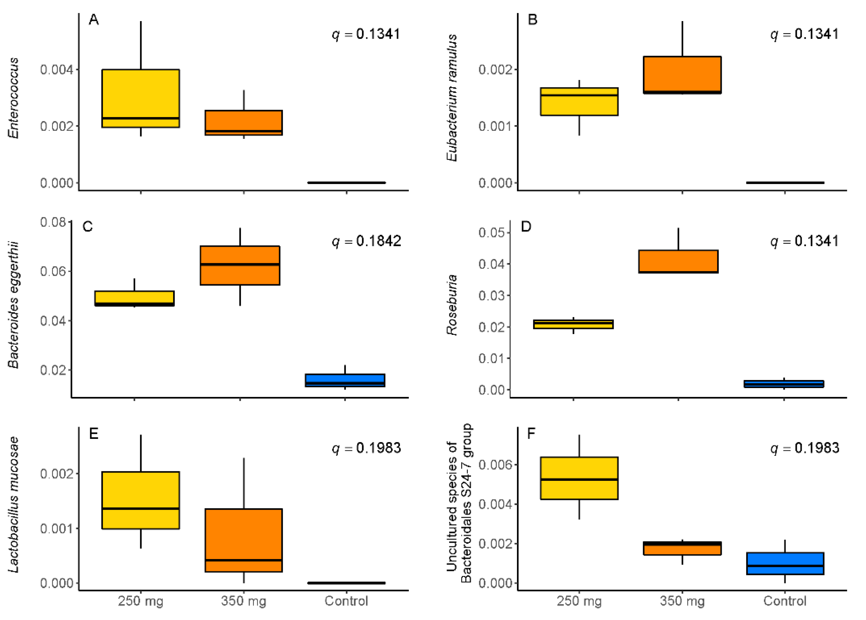 Nutrients 13 03915 g002