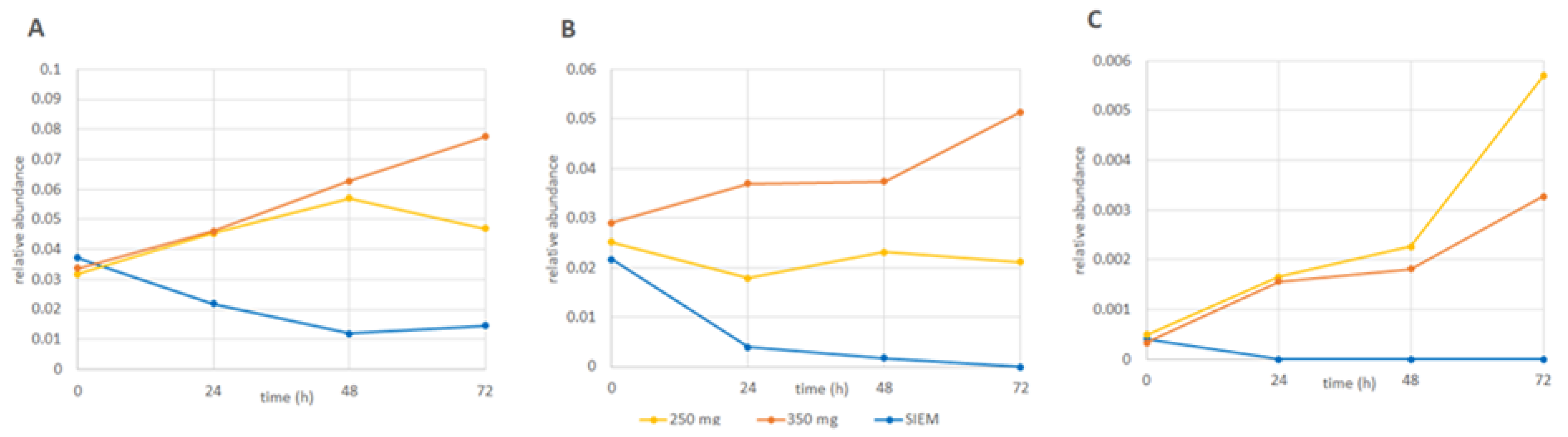 Nutrients 13 03915 g003