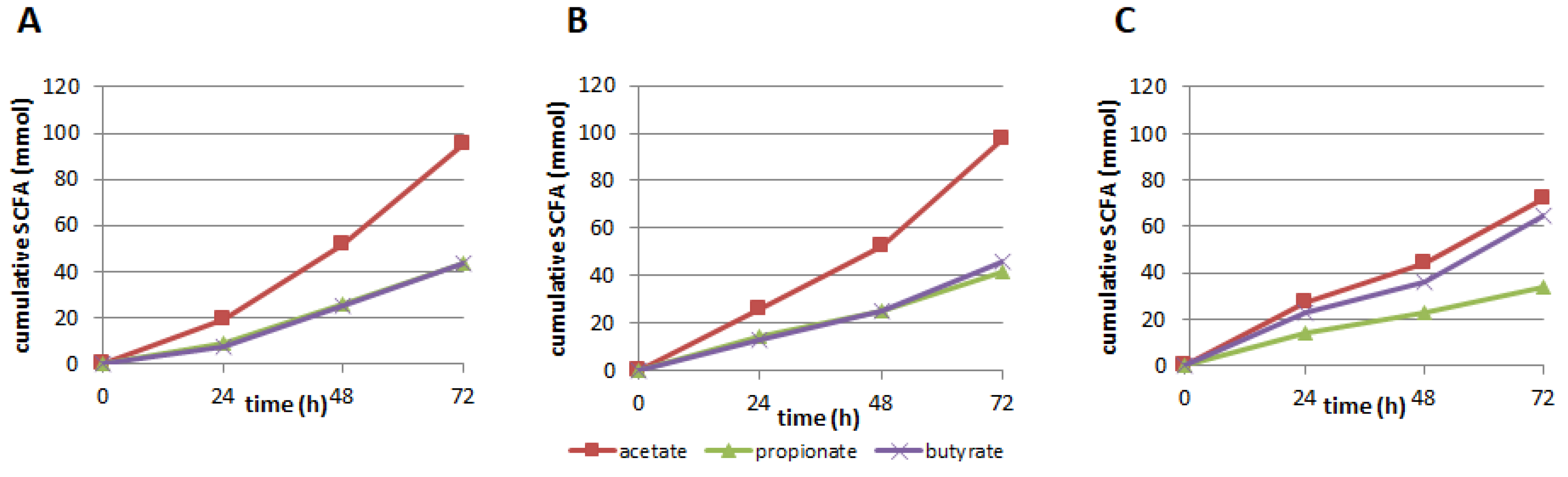 Nutrients 13 03915 g004
