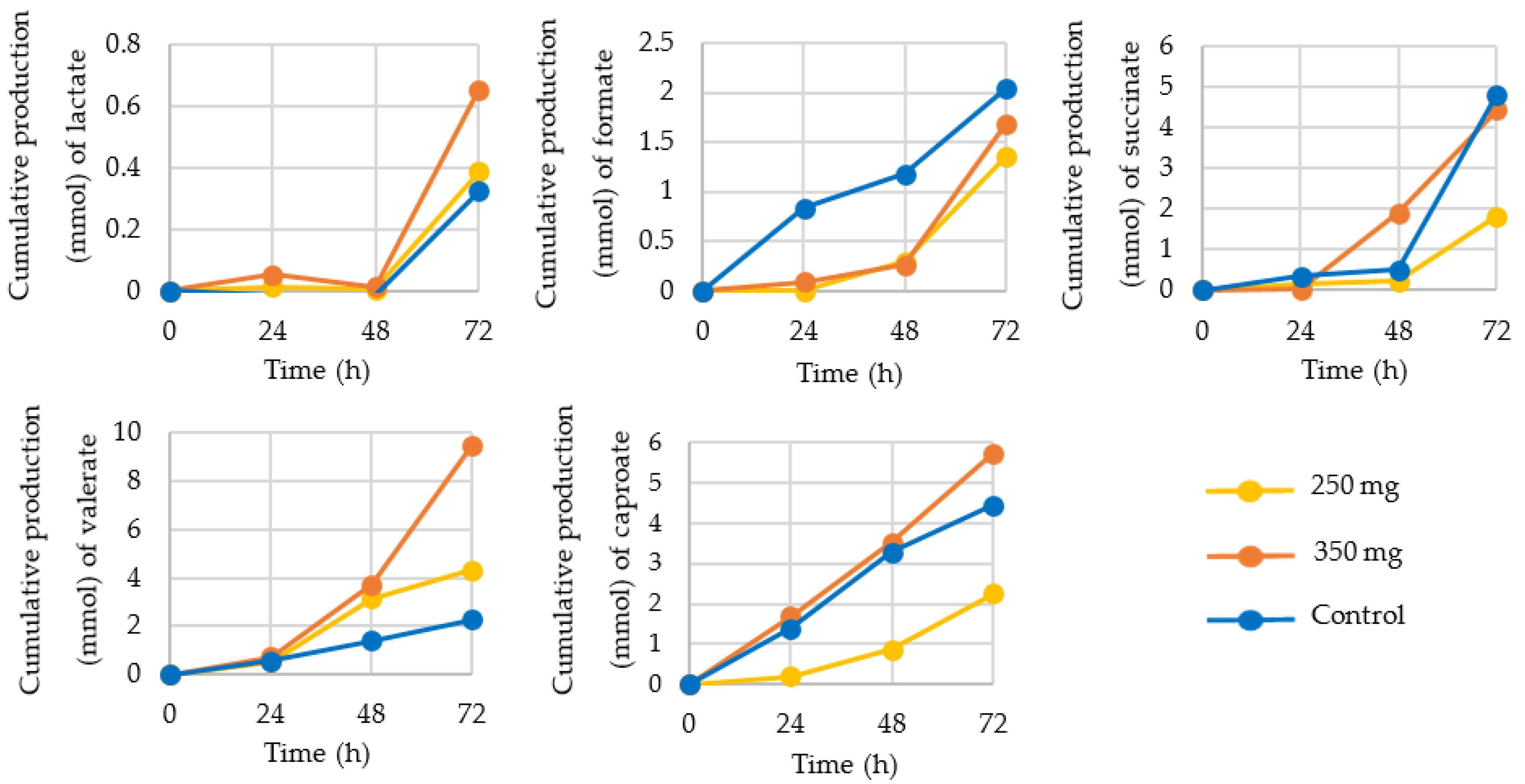 Nutrients 13 03915 g005