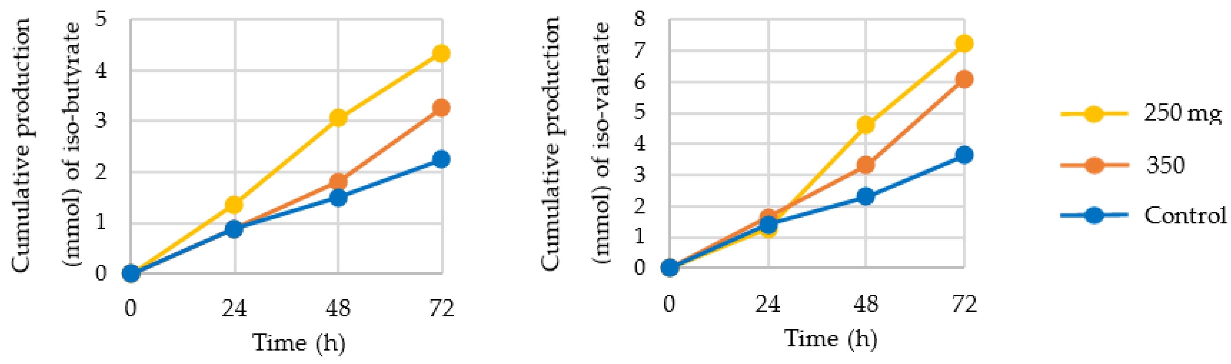 Nutrients 13 03915 g006