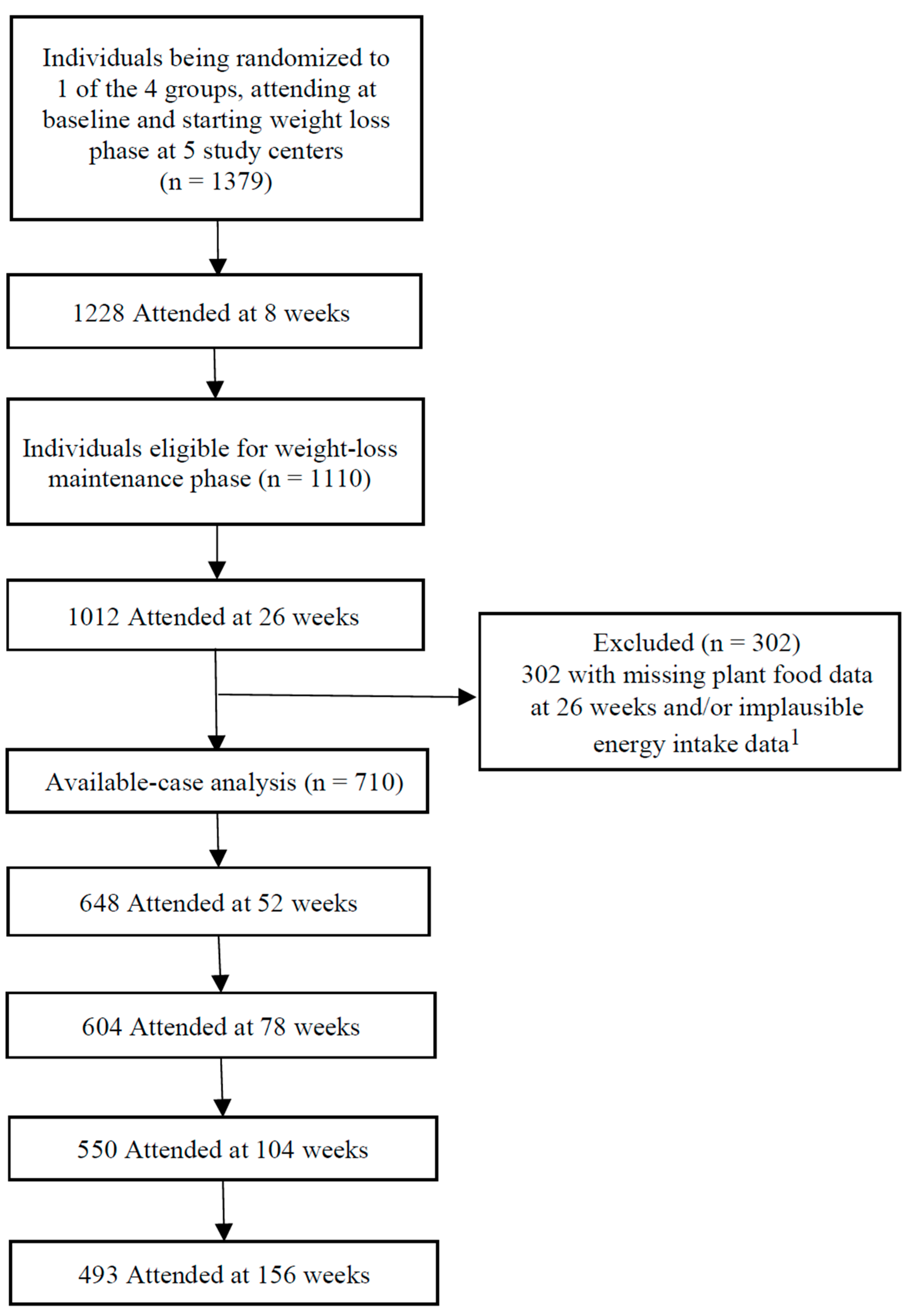 Nutrients 13 03916 g001