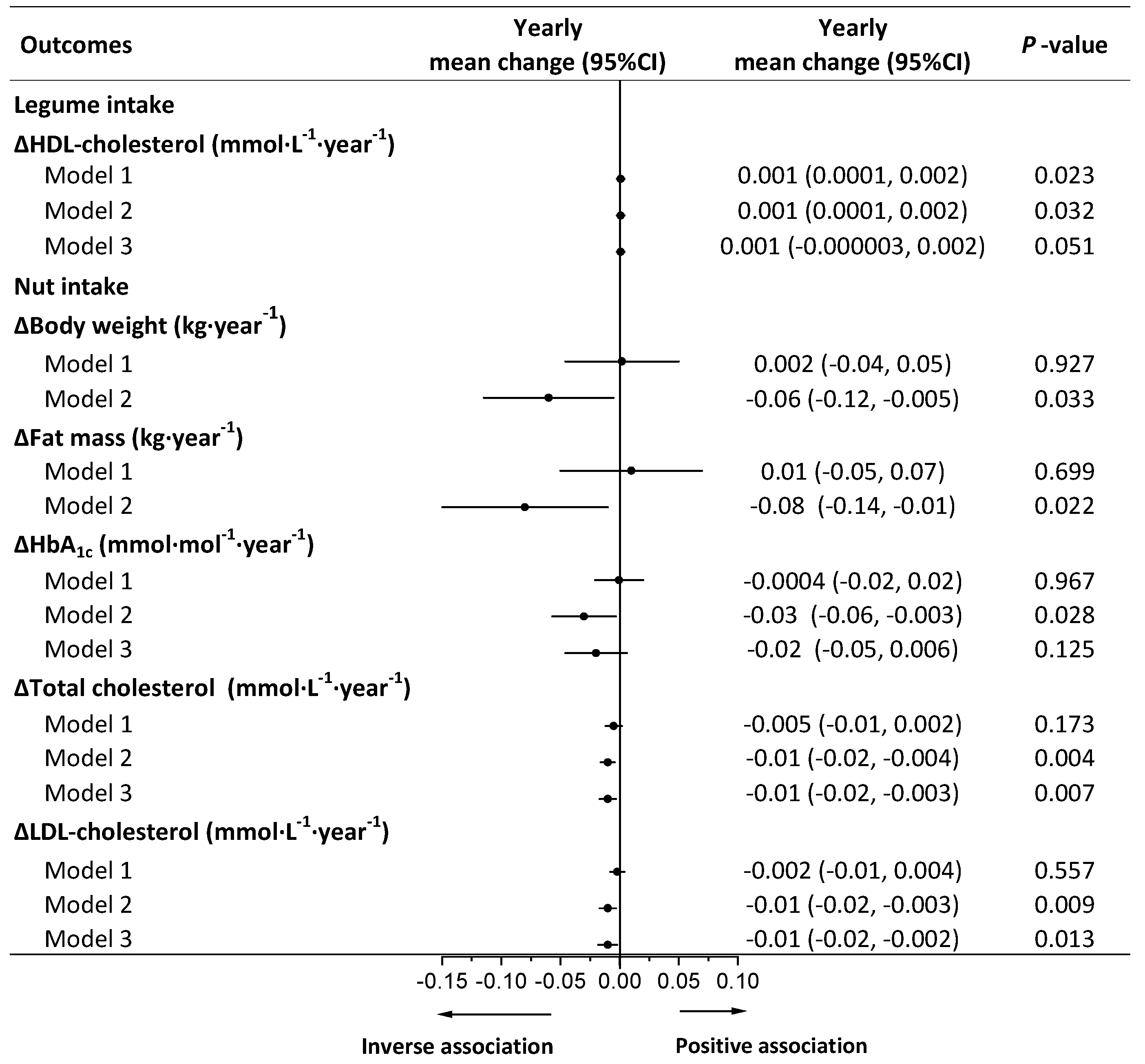 Nutrients 13 03916 g003