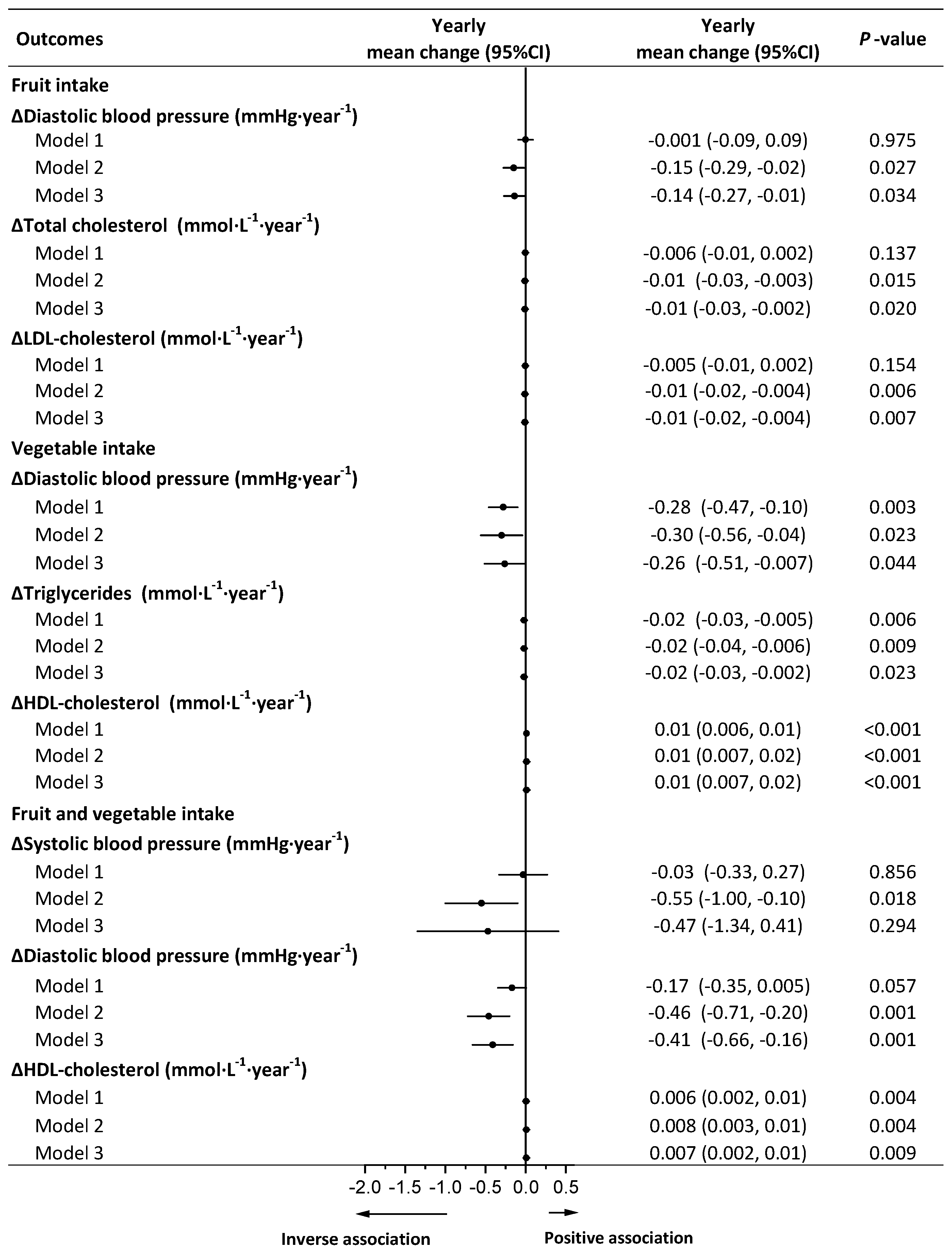Nutrients 13 03916 g004