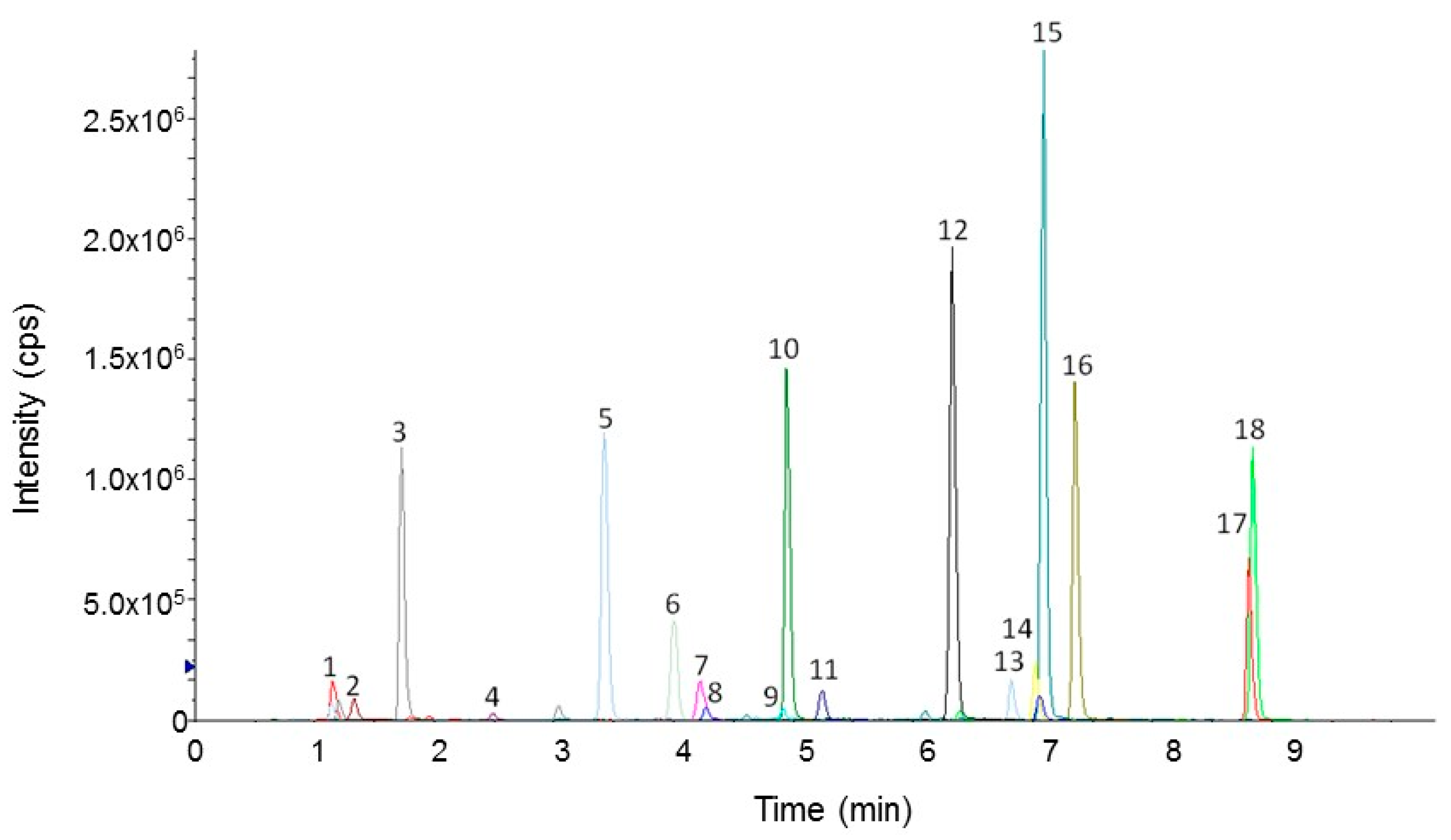 Nutrients 13 03919 g002