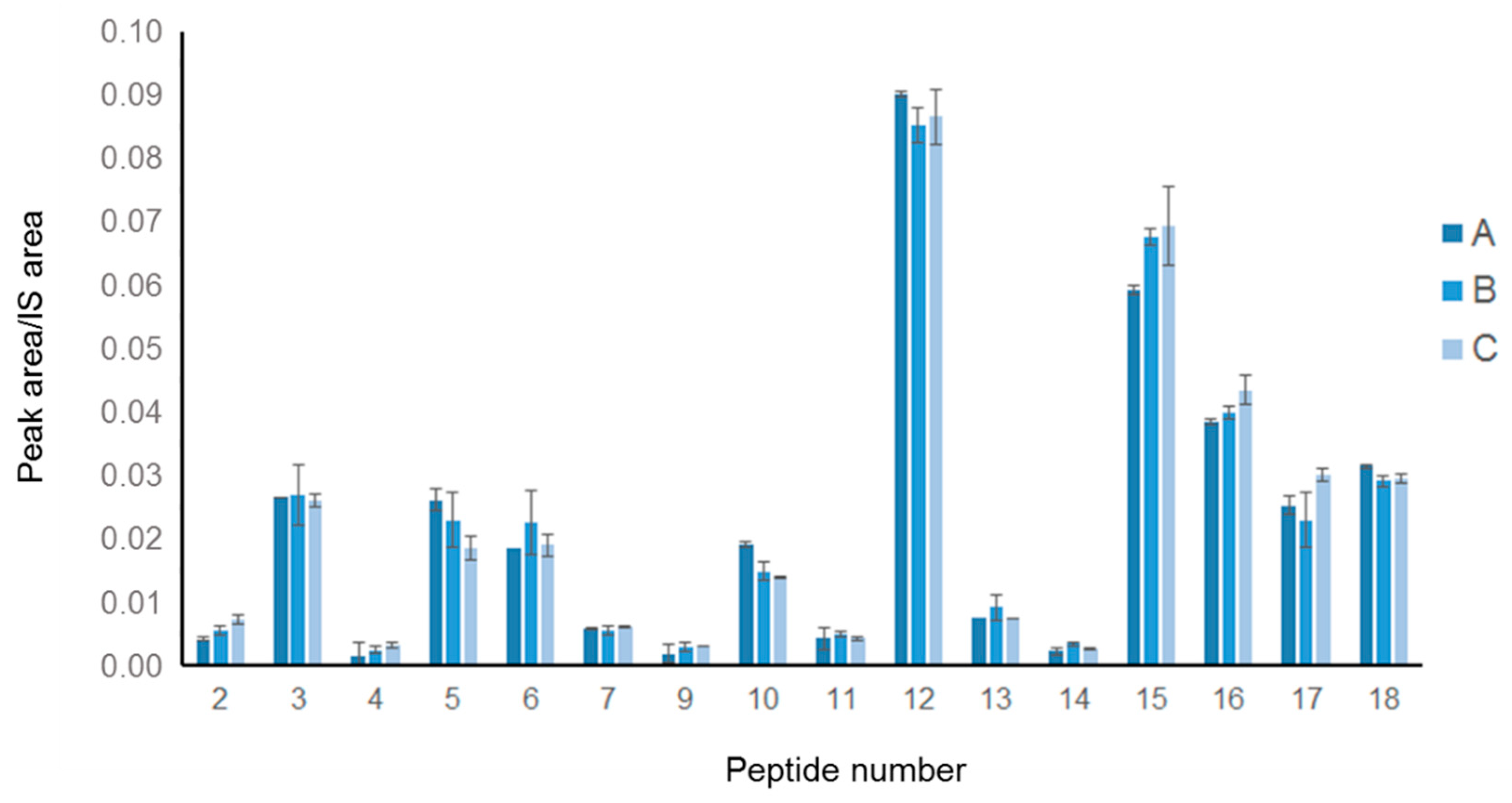 Nutrients 13 03919 g003