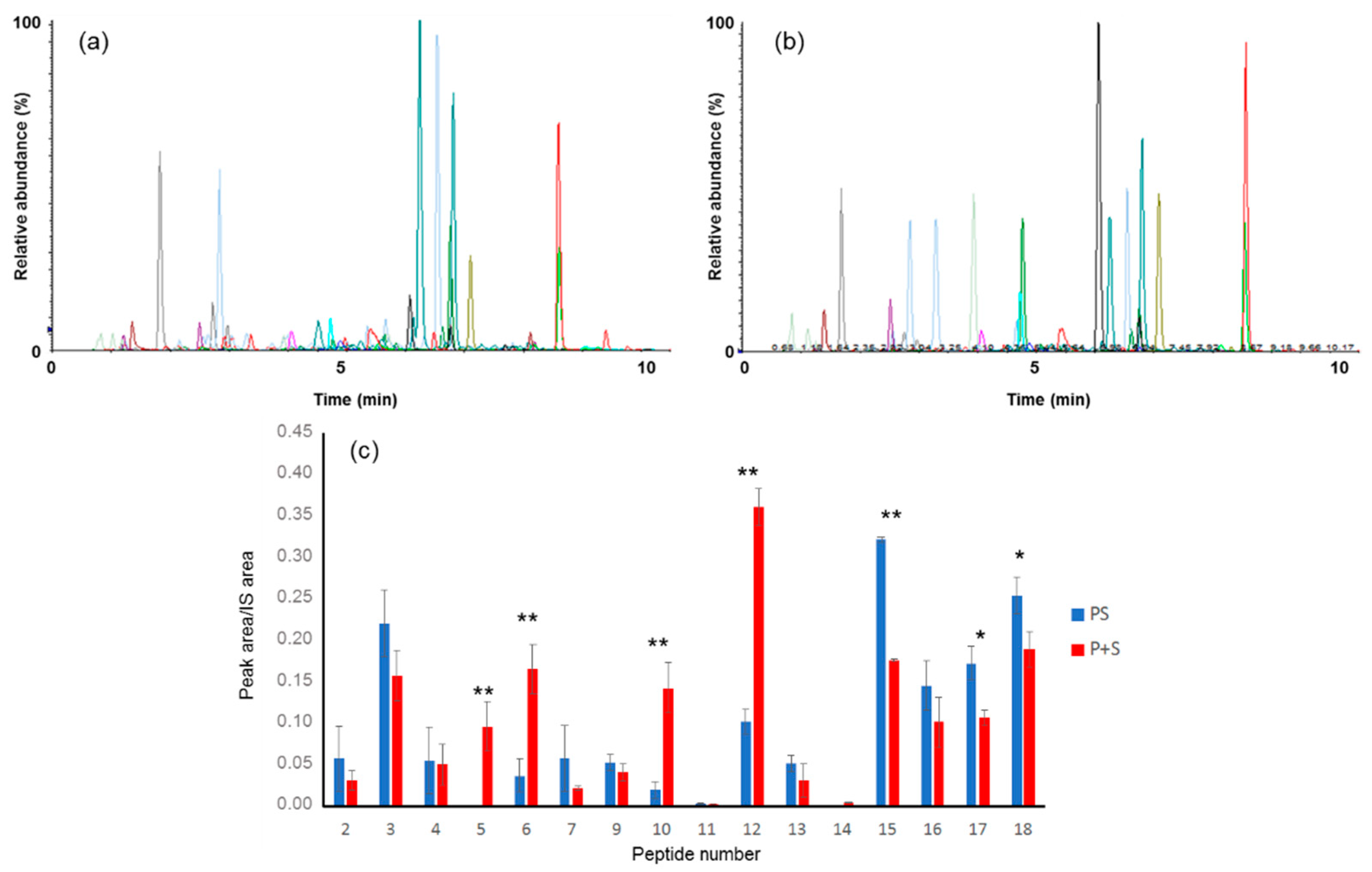 Nutrients 13 03919 g004