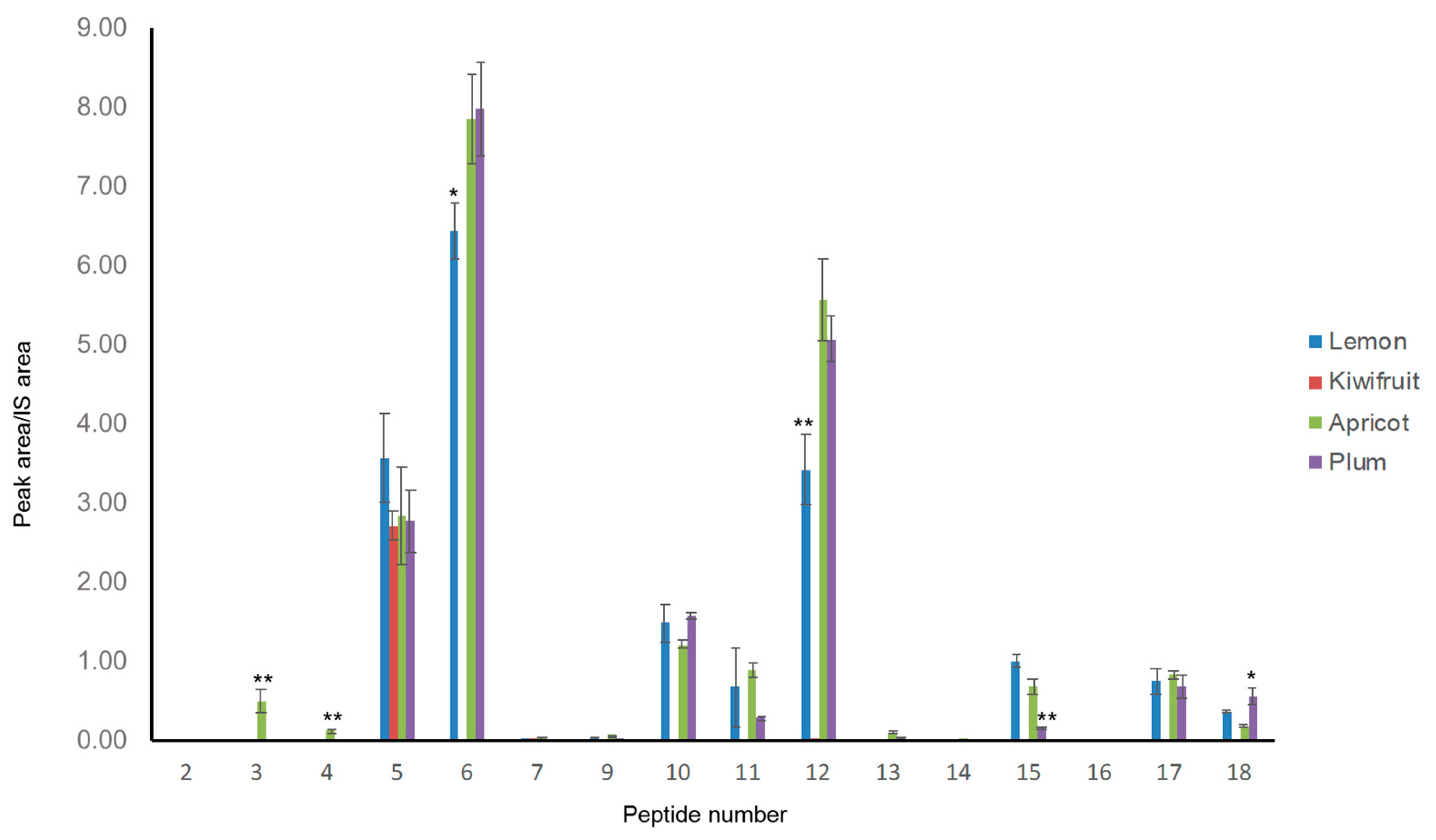 Nutrients 13 03919 g005