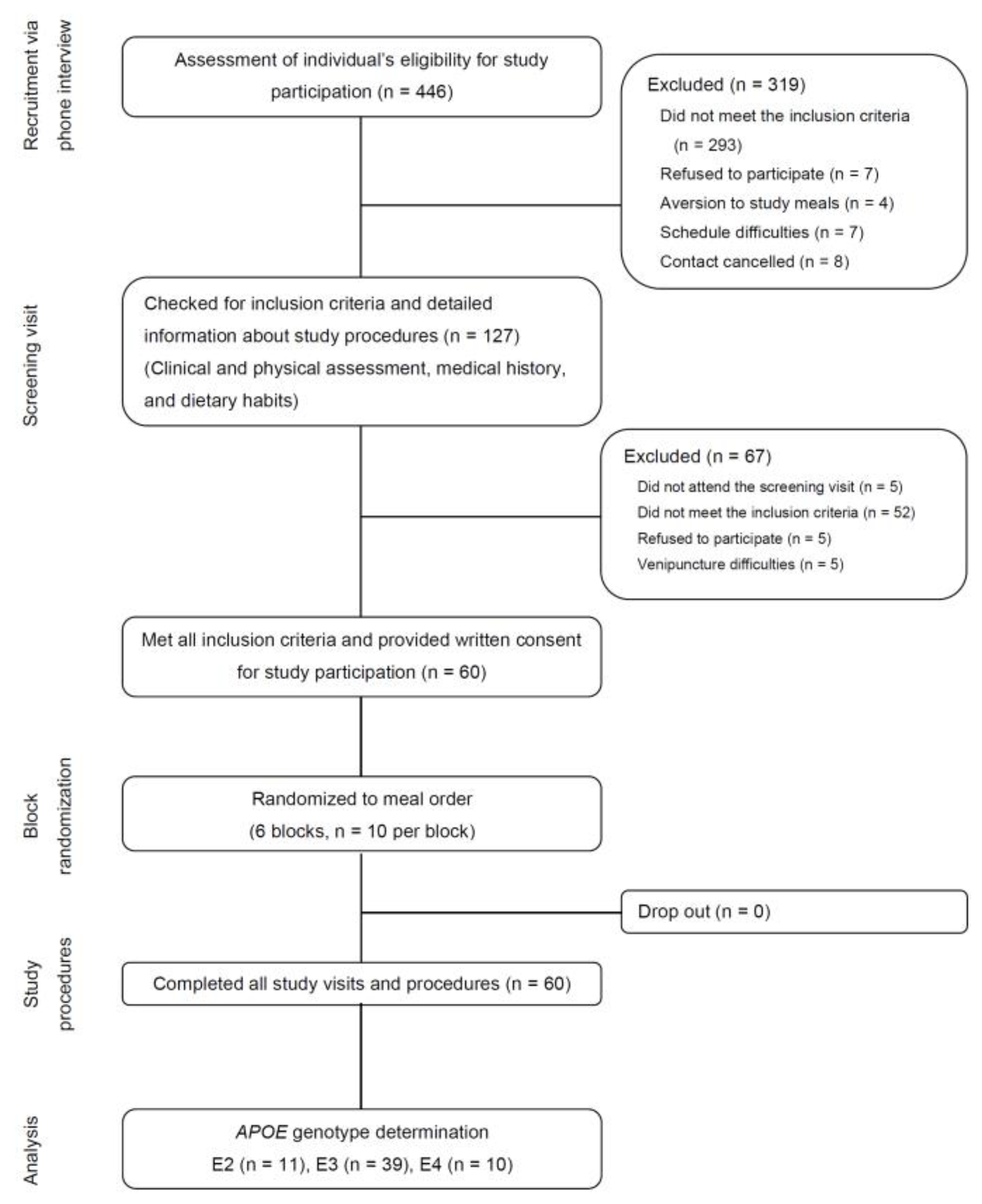 Nutrients 13 03924 g001