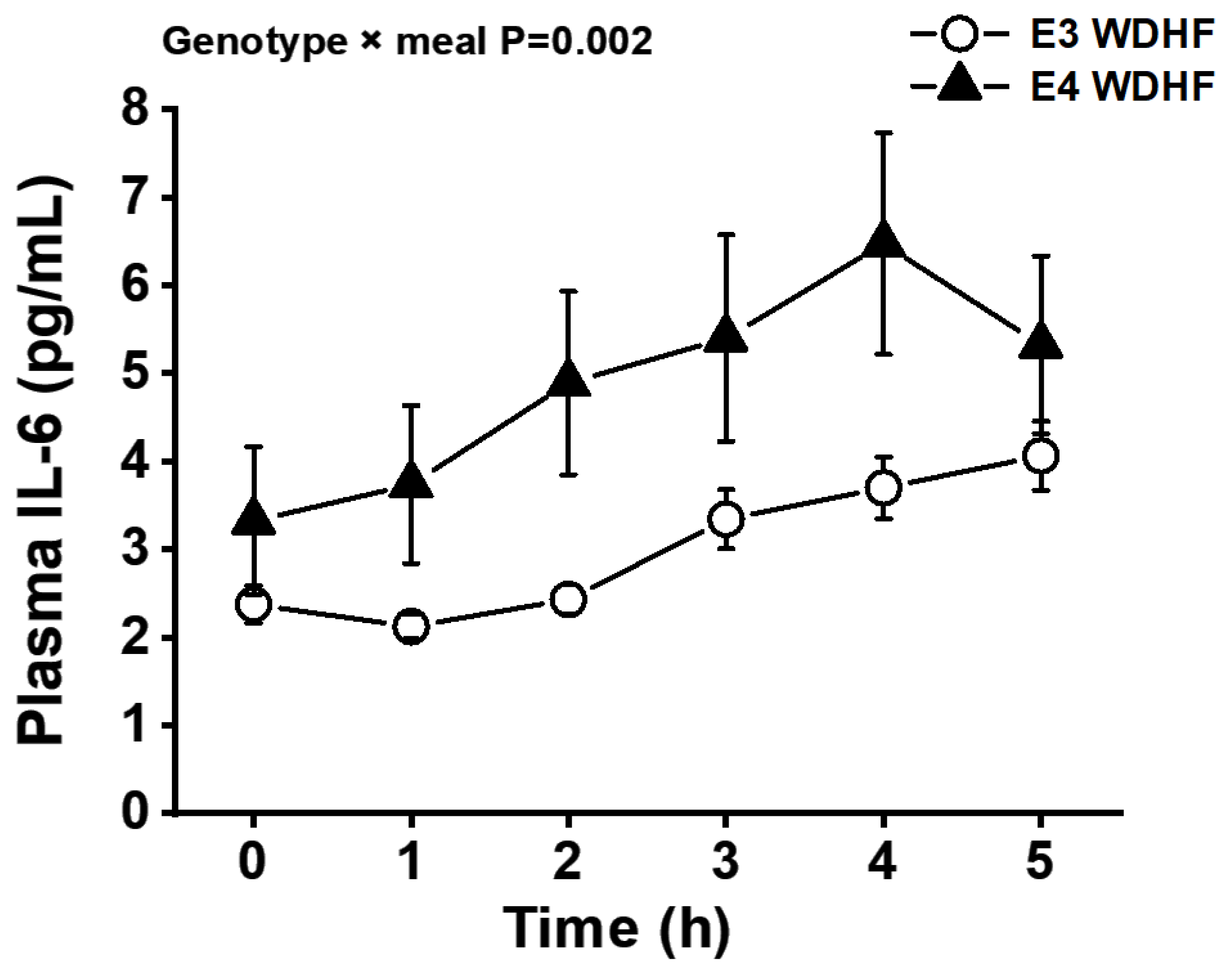 Nutrients 13 03924 g002