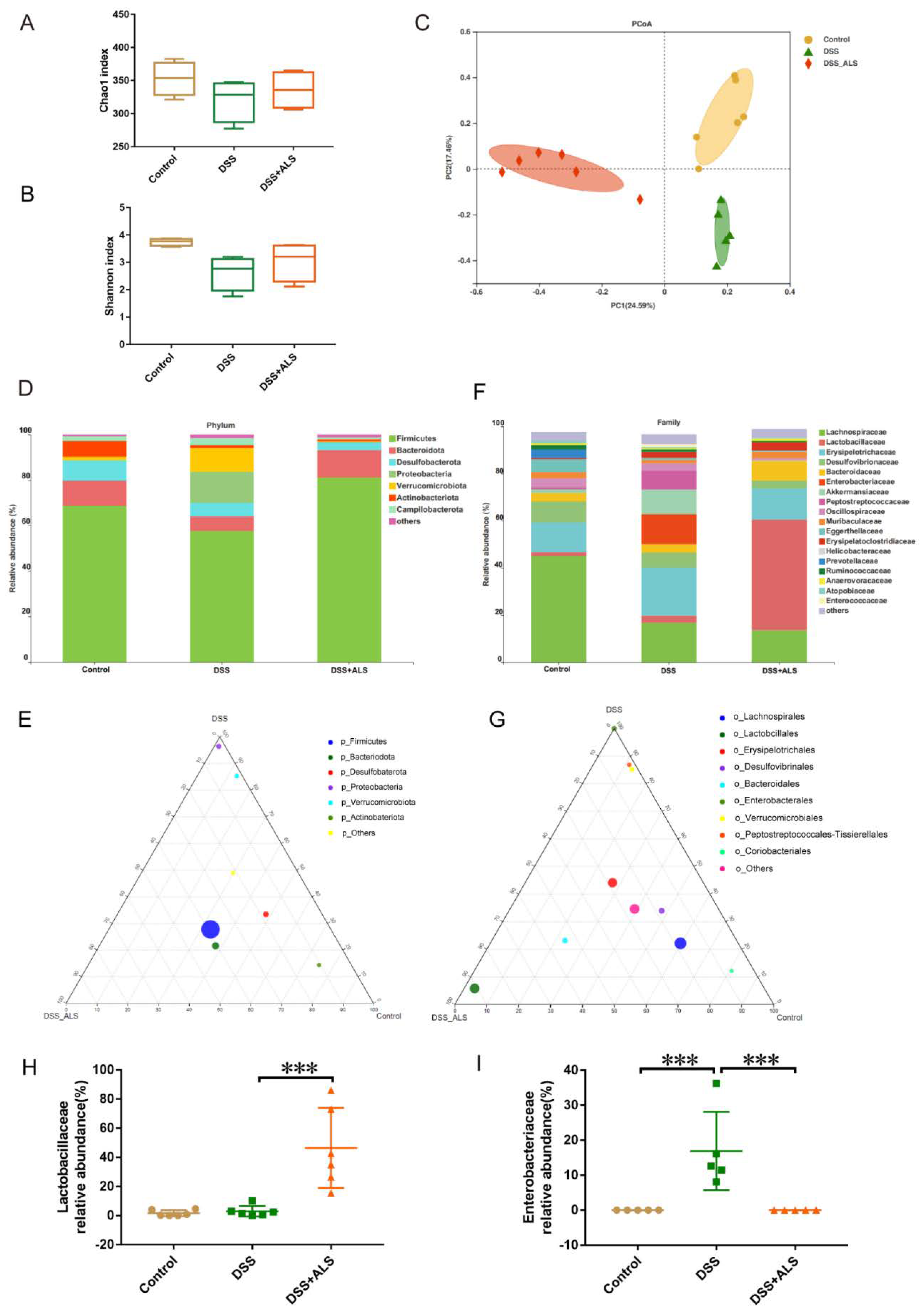 Nutrients 13 03926 g005