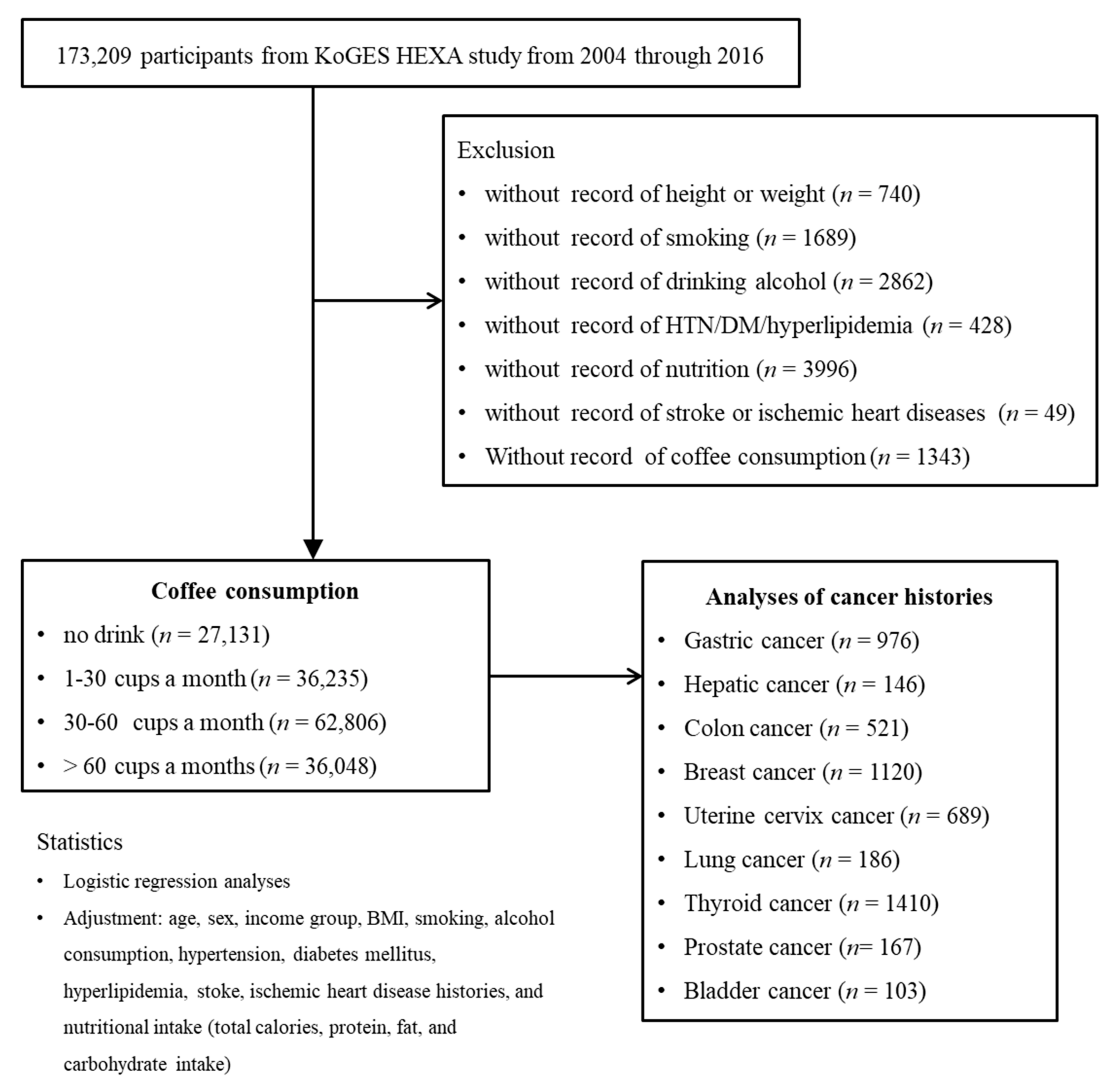 Nutrients 13 03927 g001