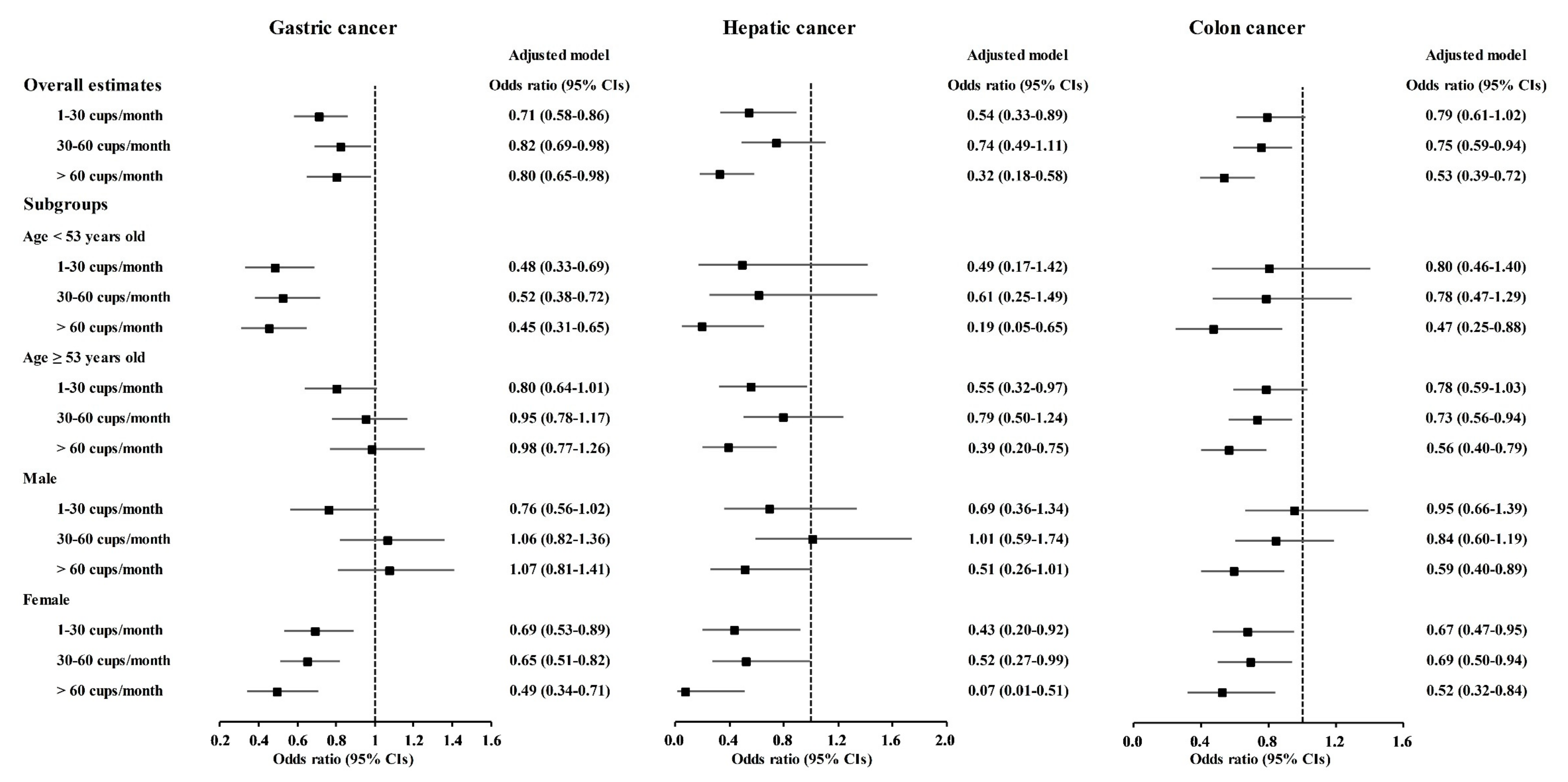 Nutrients 13 03927 g002