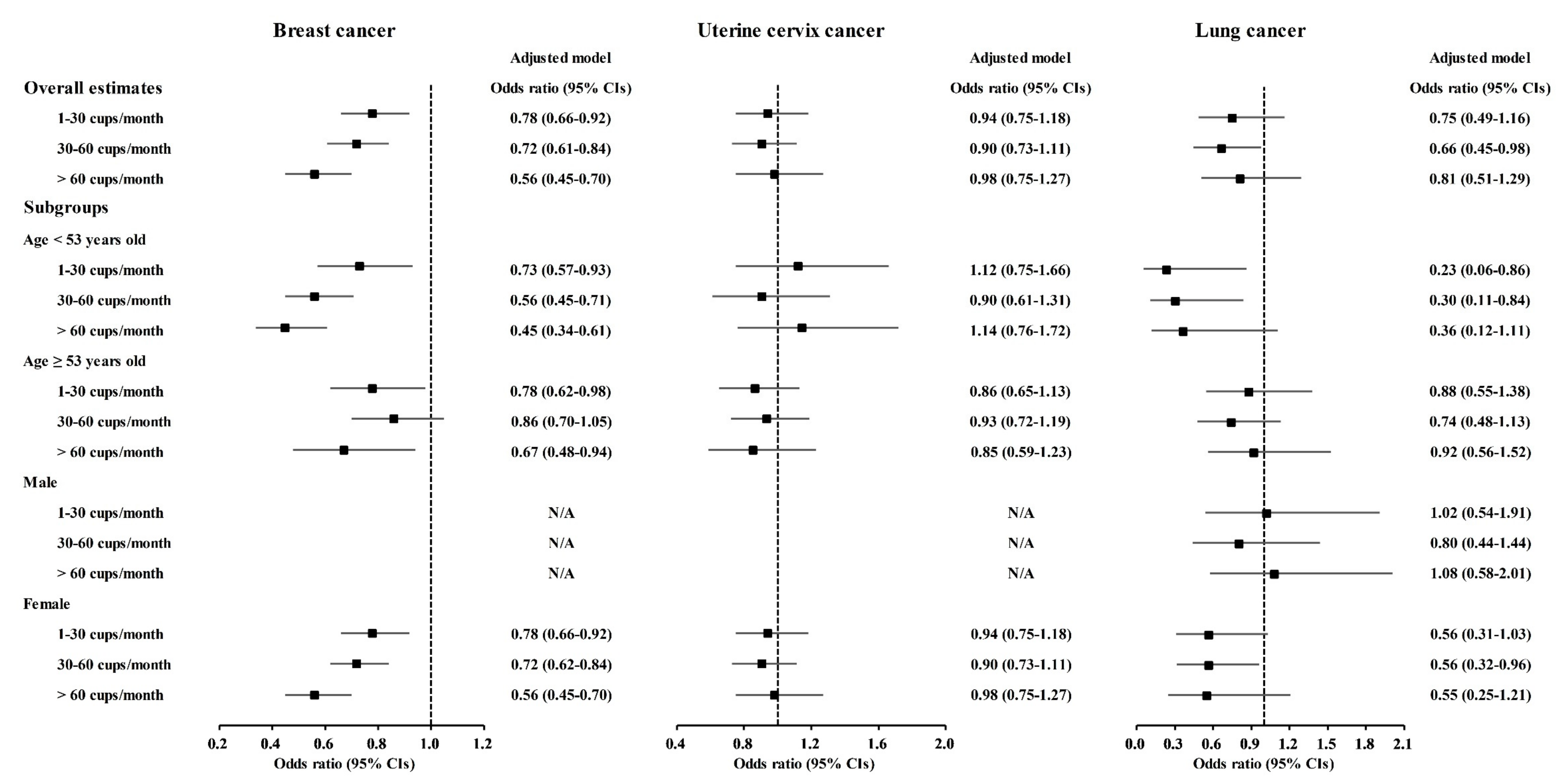 Nutrients 13 03927 g003