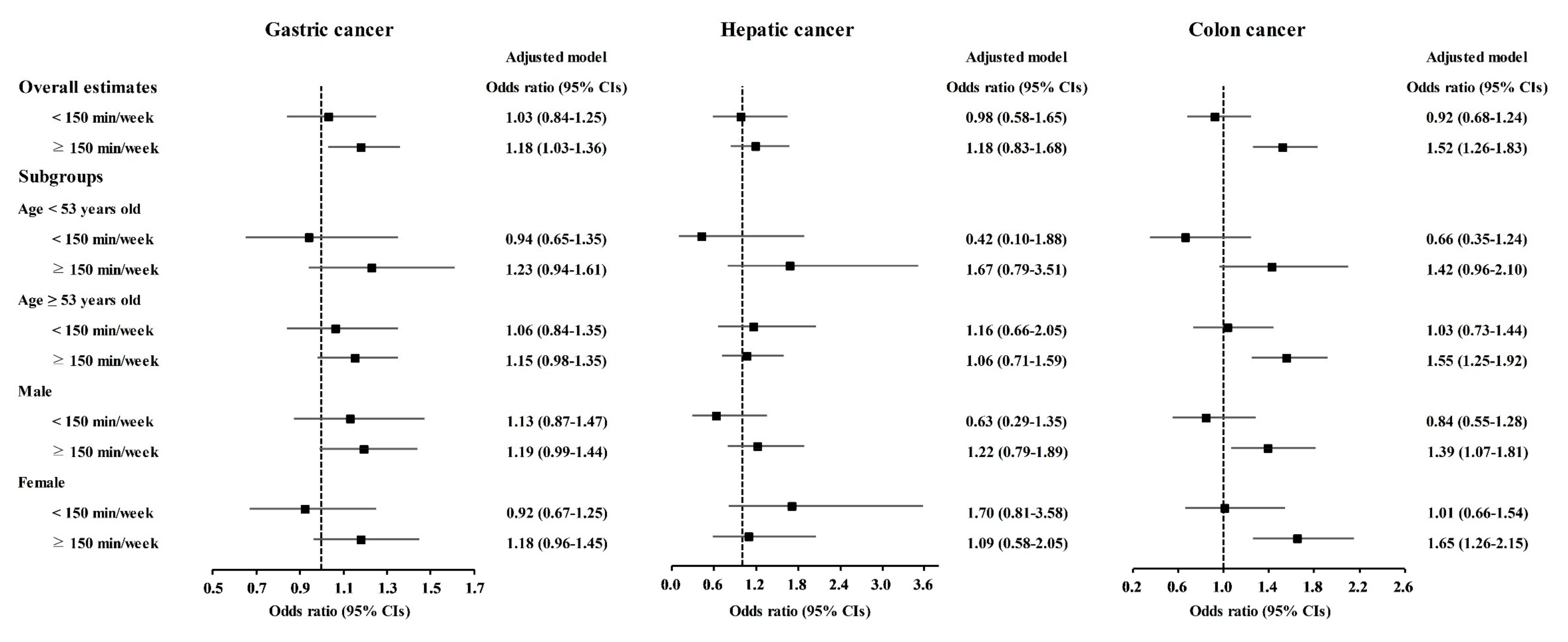 Nutrients 13 03927 g005