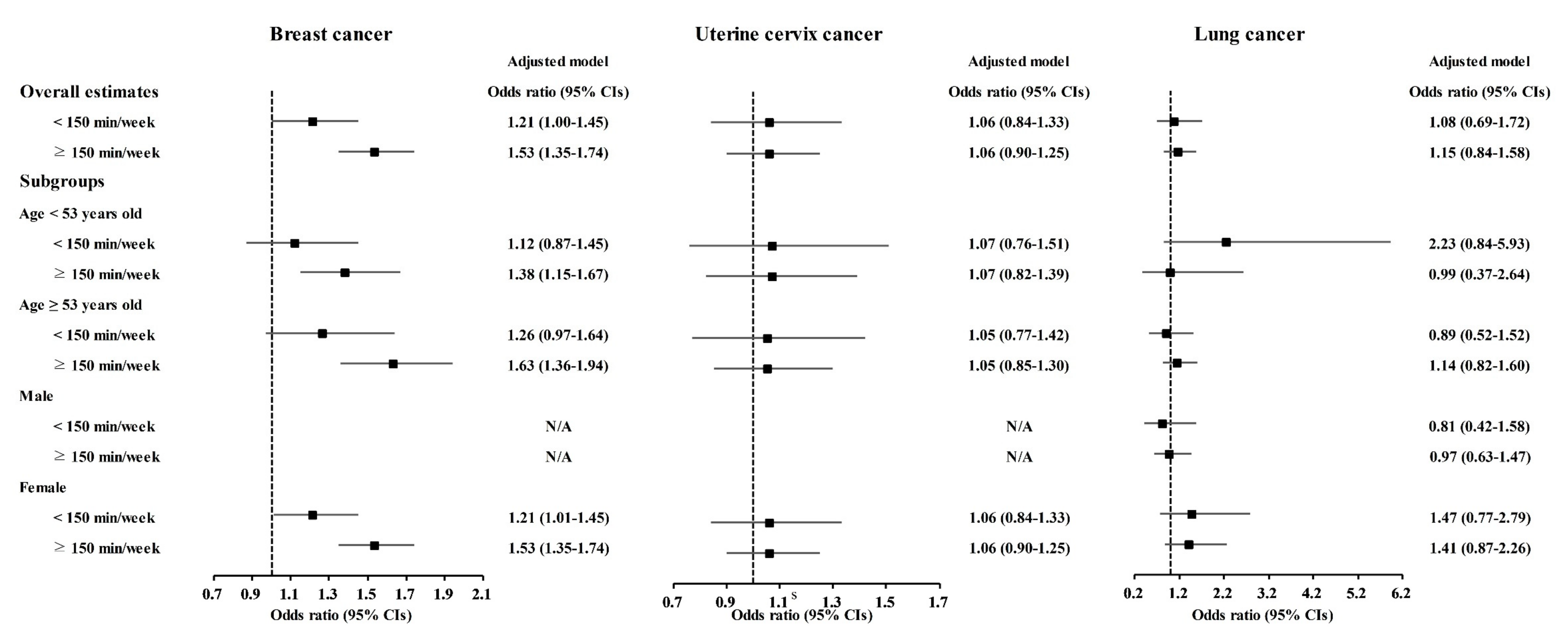 Nutrients 13 03927 g006