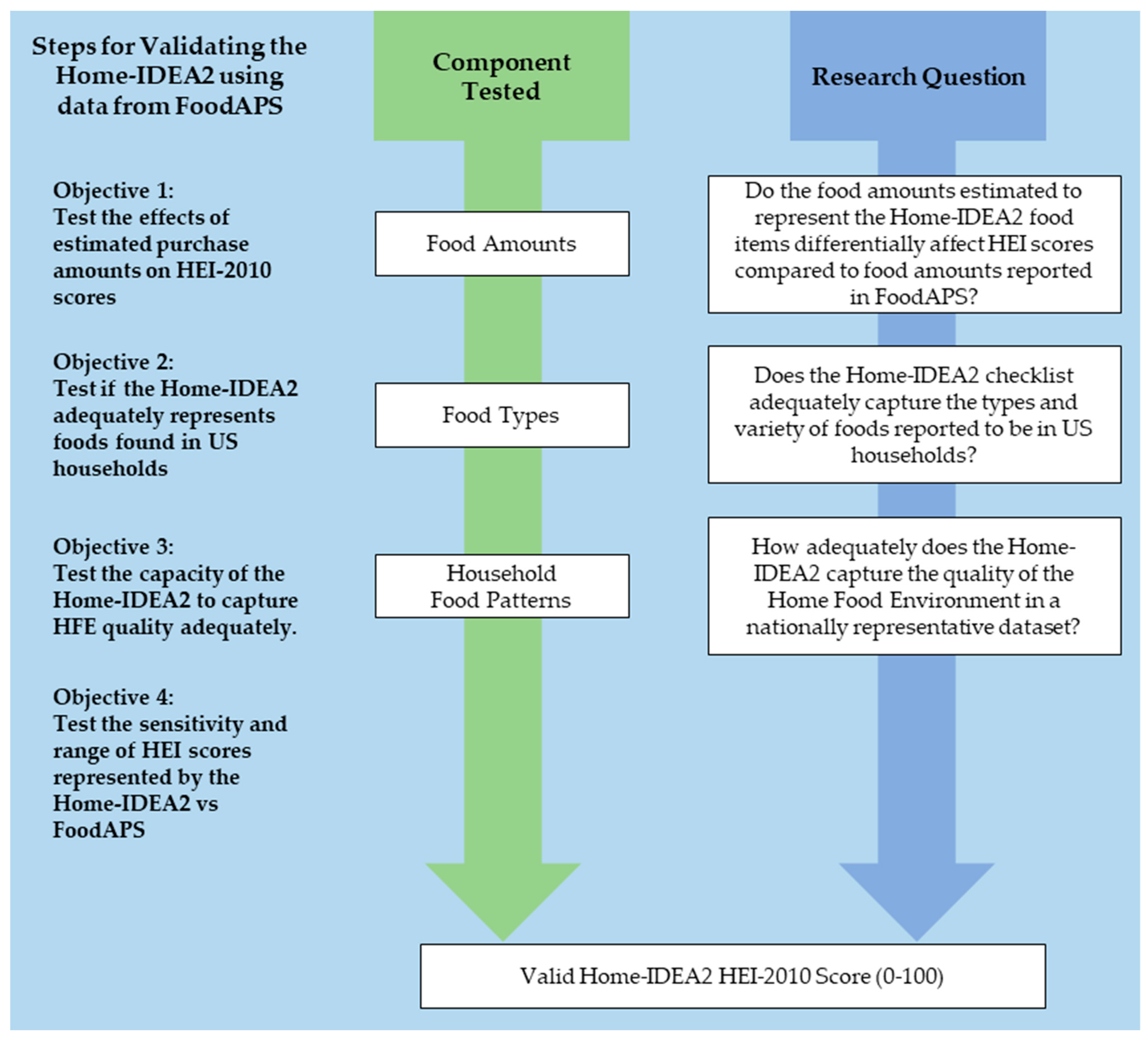 Nutrients 13 03930 g001