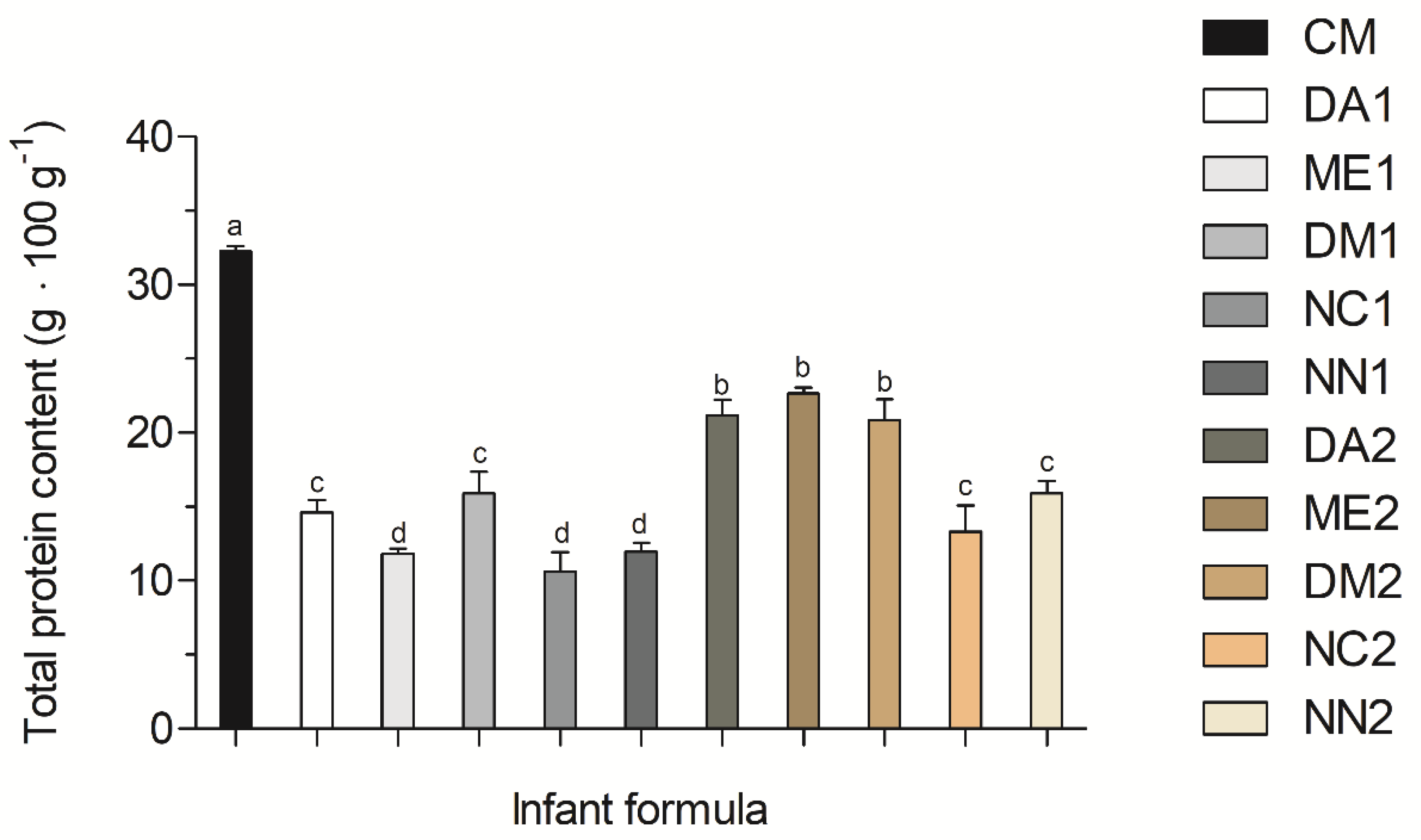 Nutrients 13 03933 g001