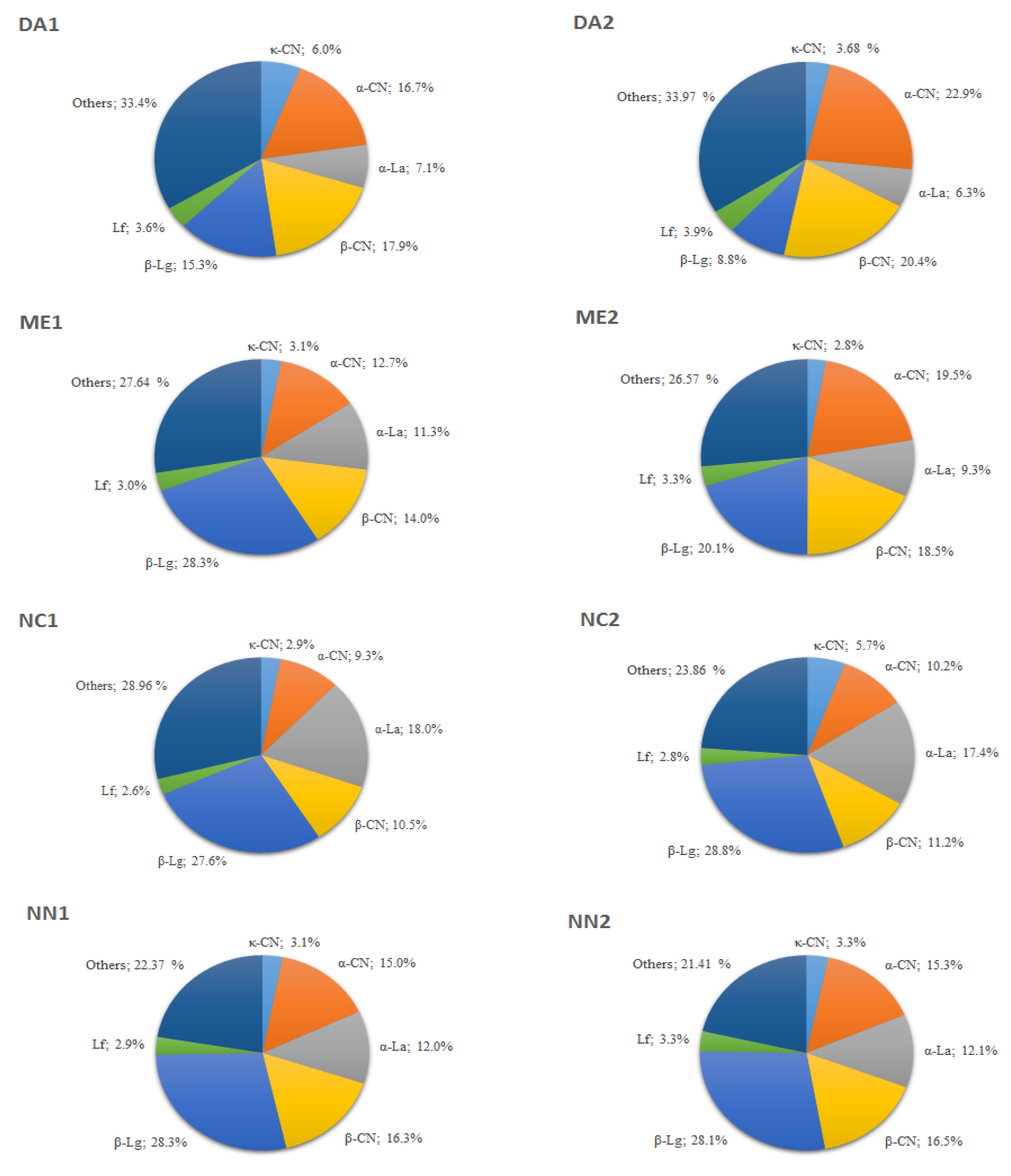 Nutrients 13 03933 g003