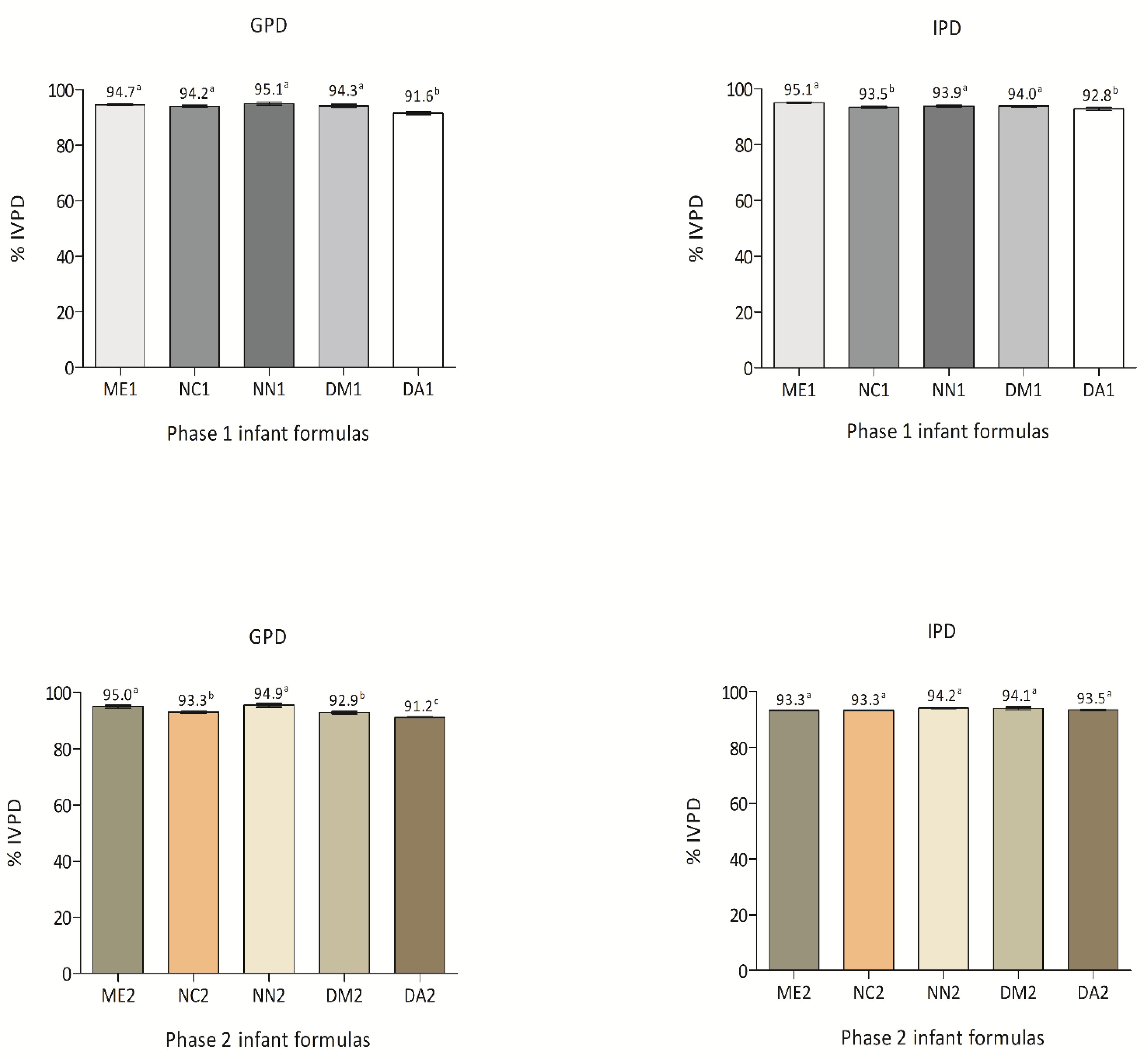 Nutrients 13 03933 g004