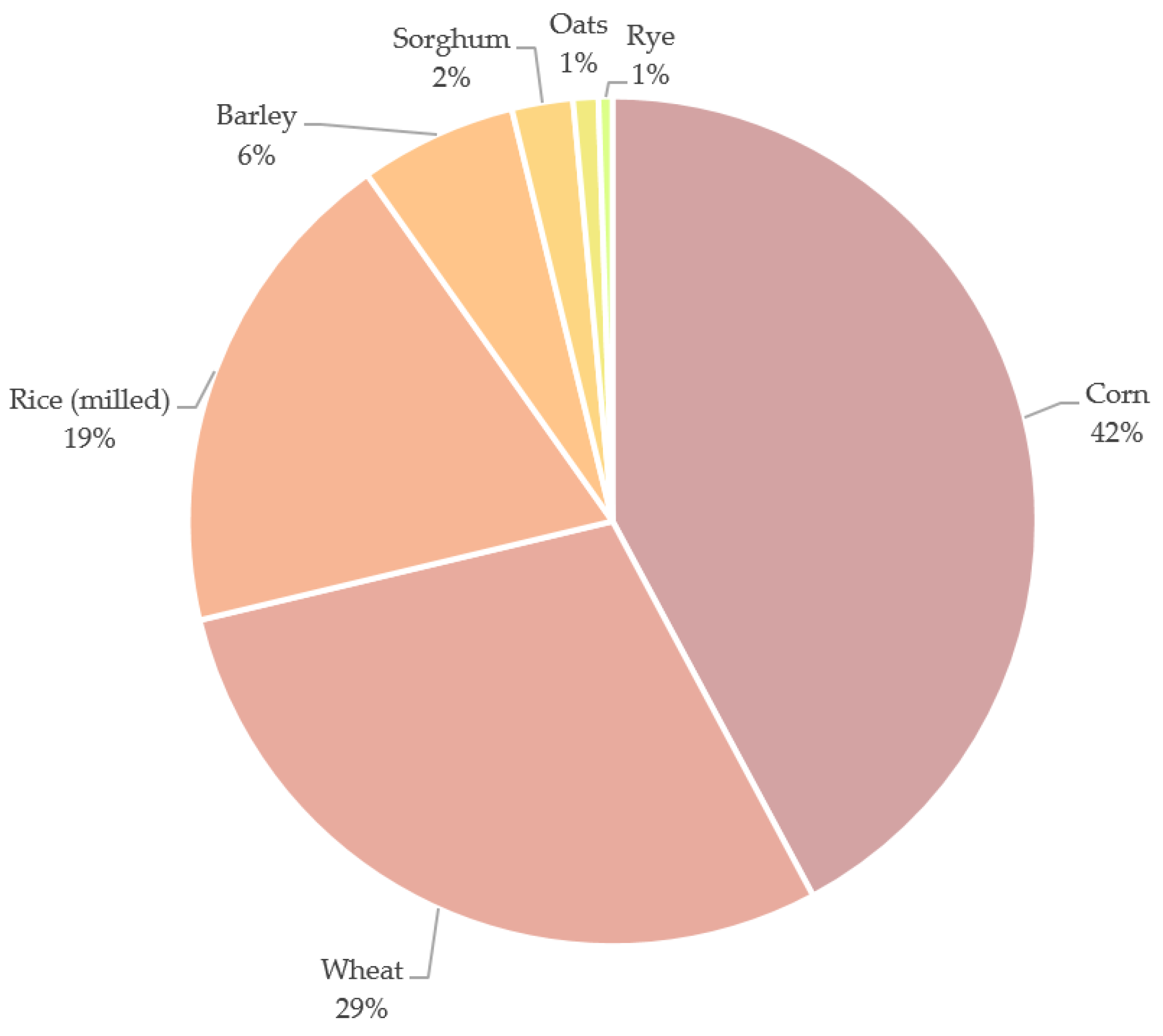 Nutrients 13 03934 g001