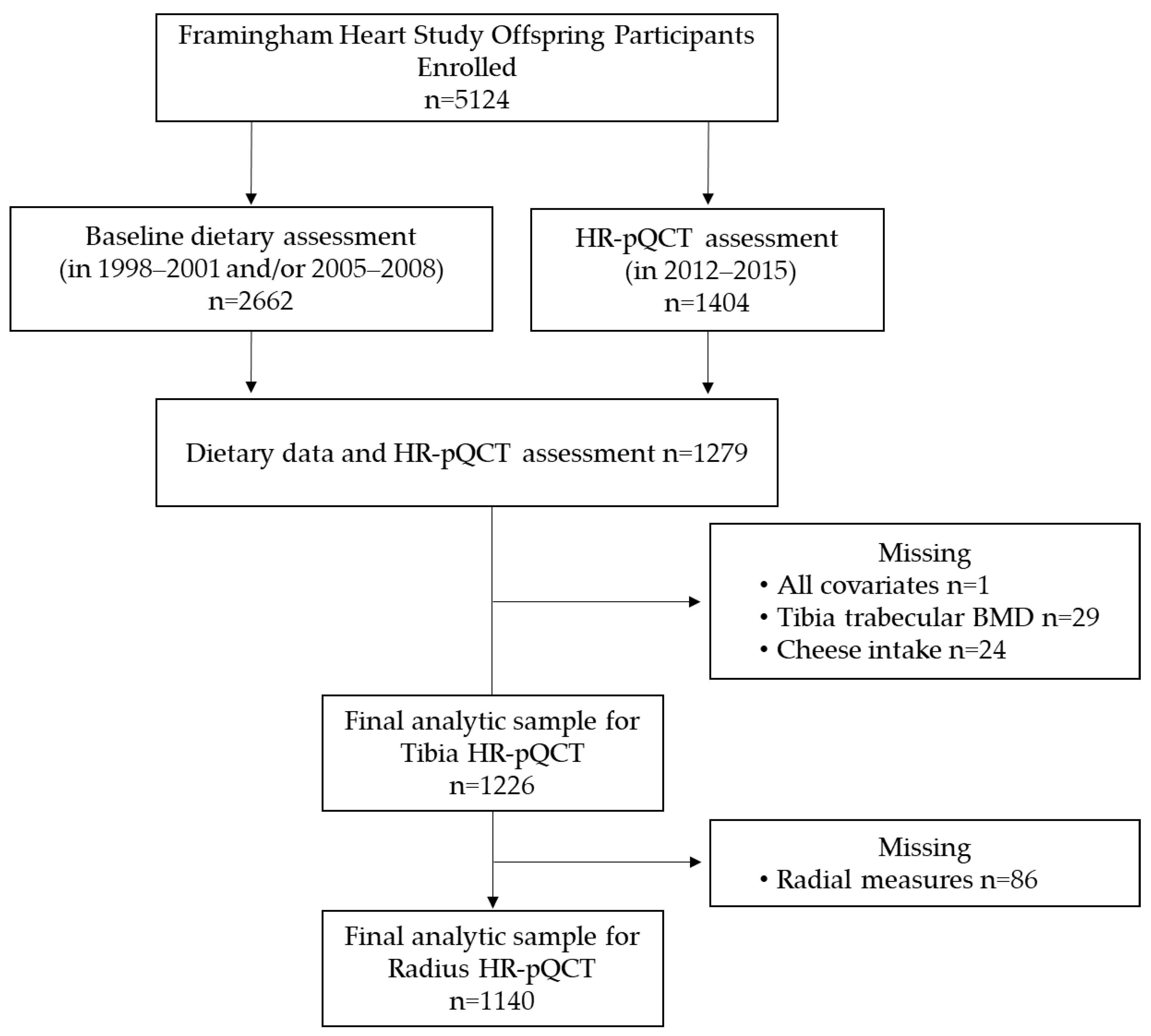 Nutrients 13 03940 g001