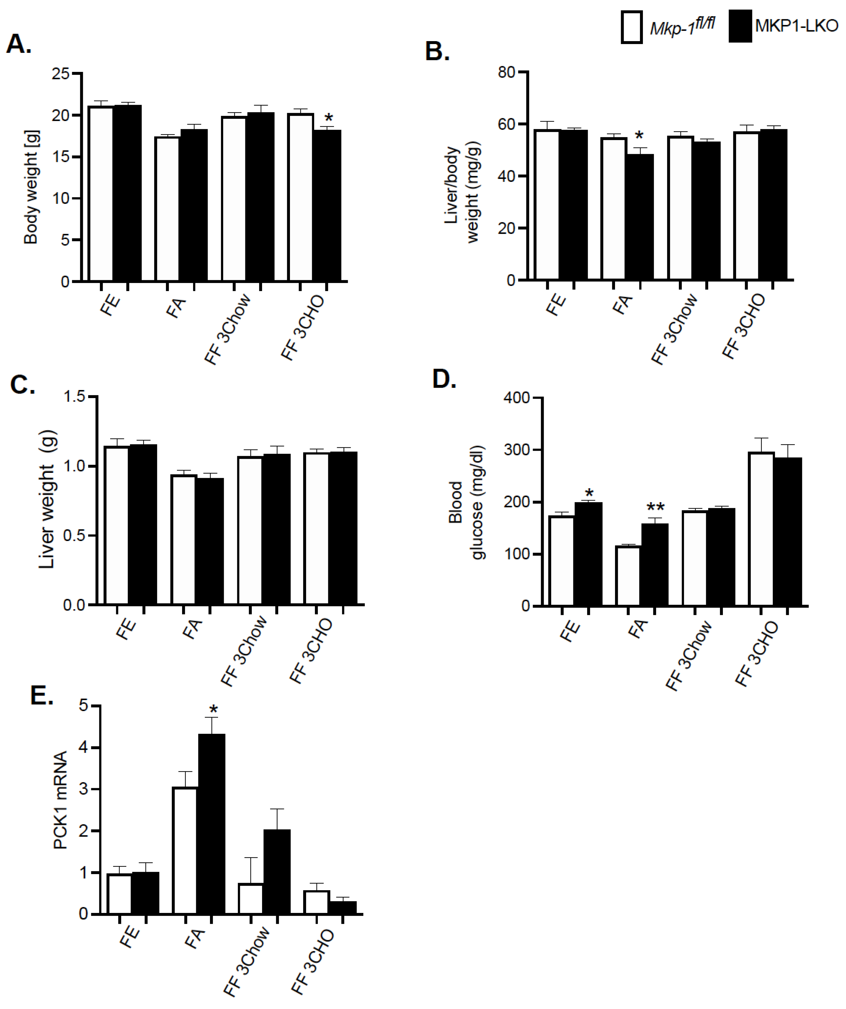 Nutrients 13 03941 g002